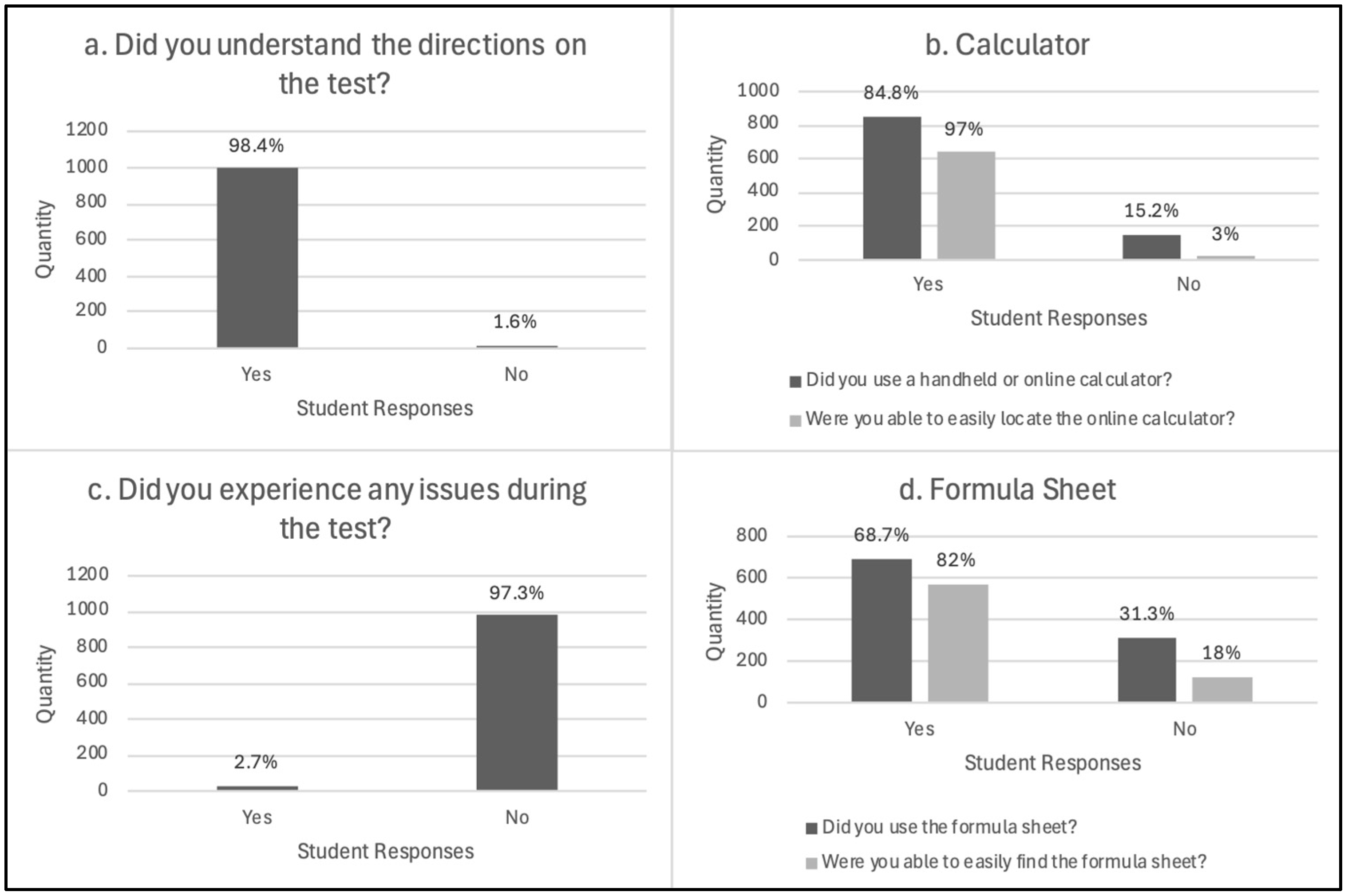 Education 15 00680 g007