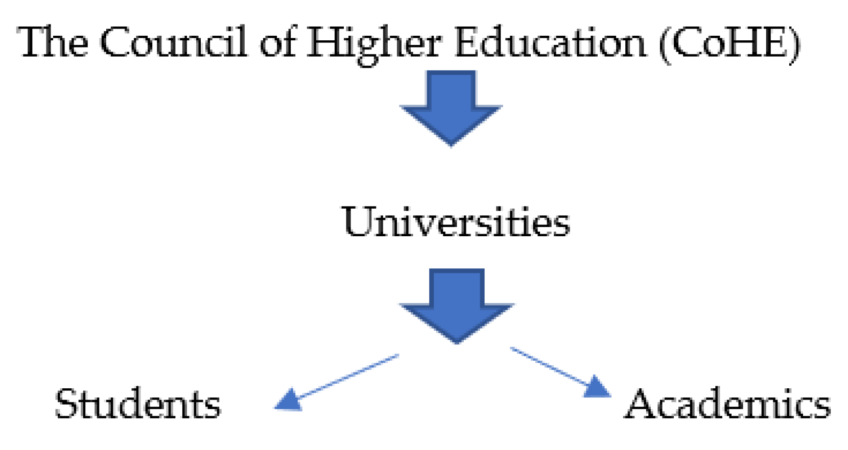 Education 15 00682 g001