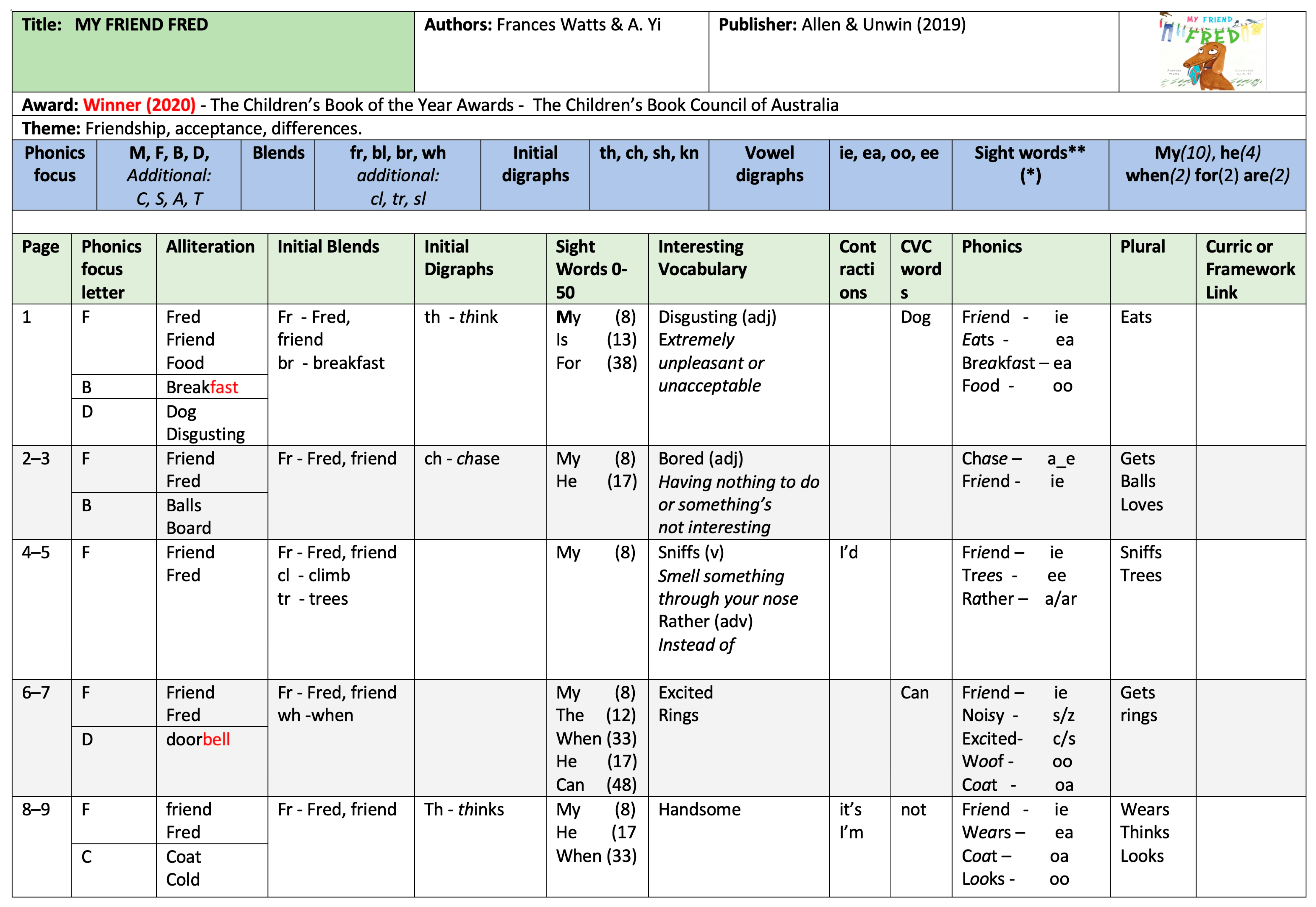 Education 15 00684 g002