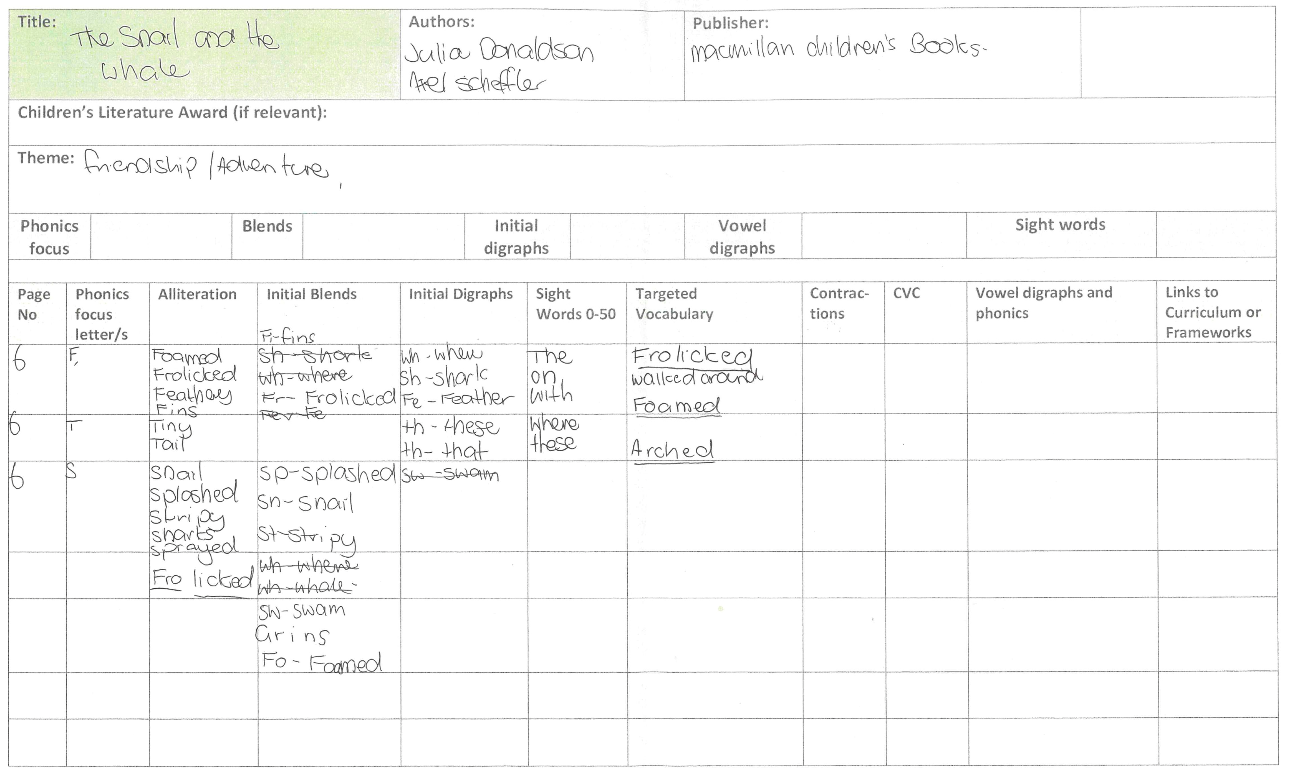 Education 15 00684 g003