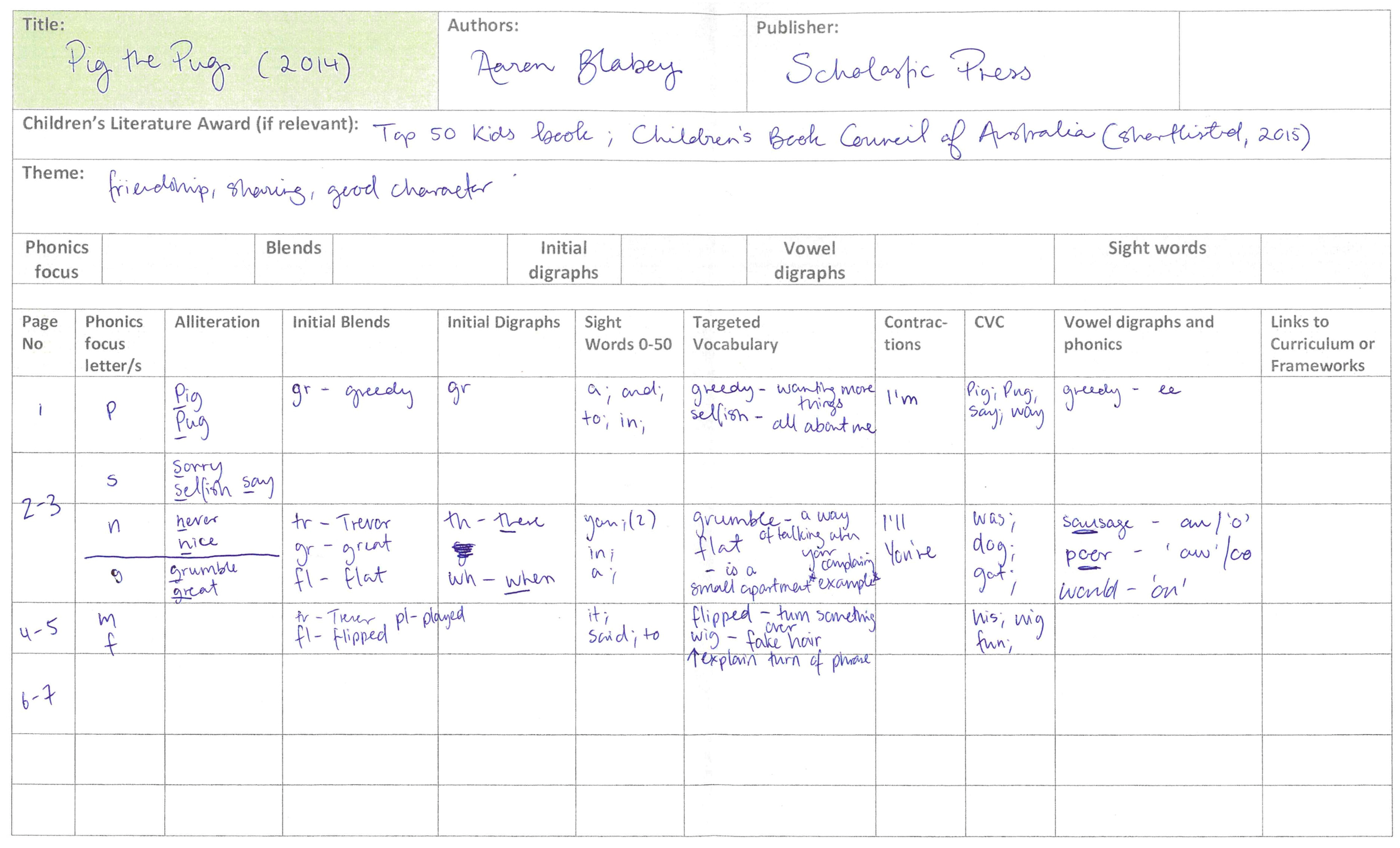 Education 15 00684 g004