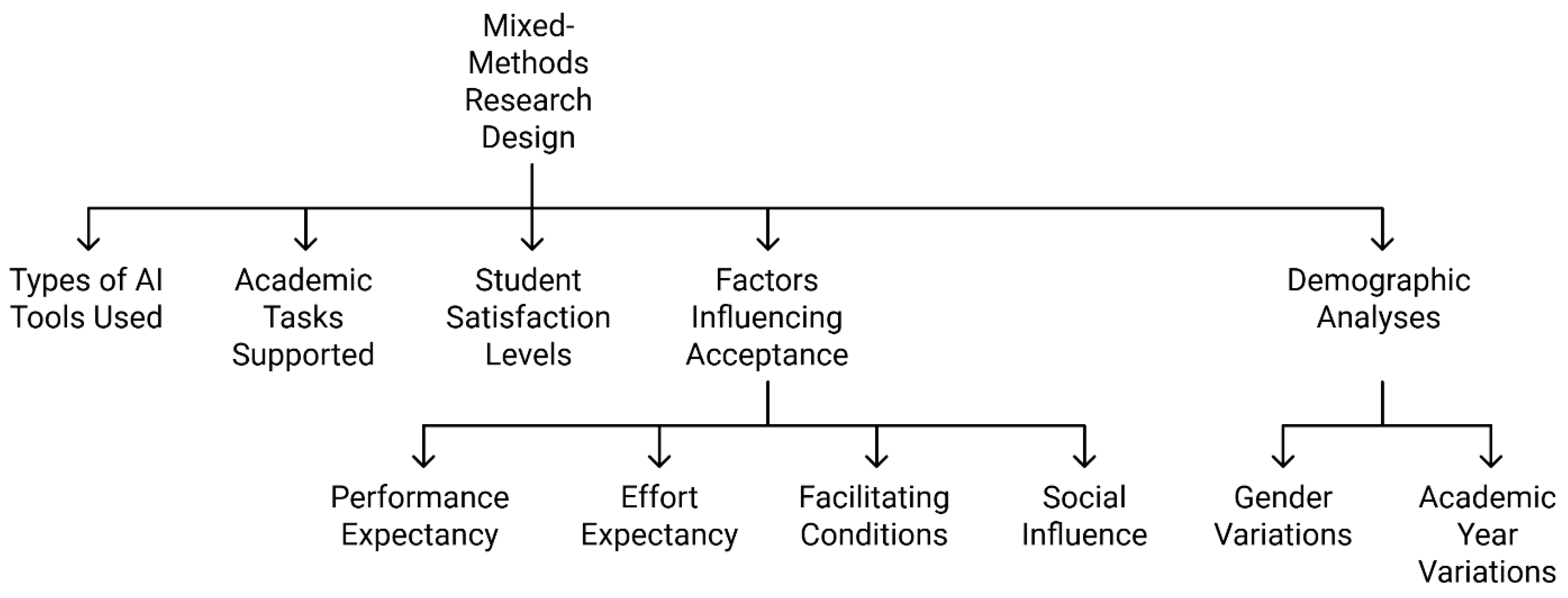 Education 15 00686 g001