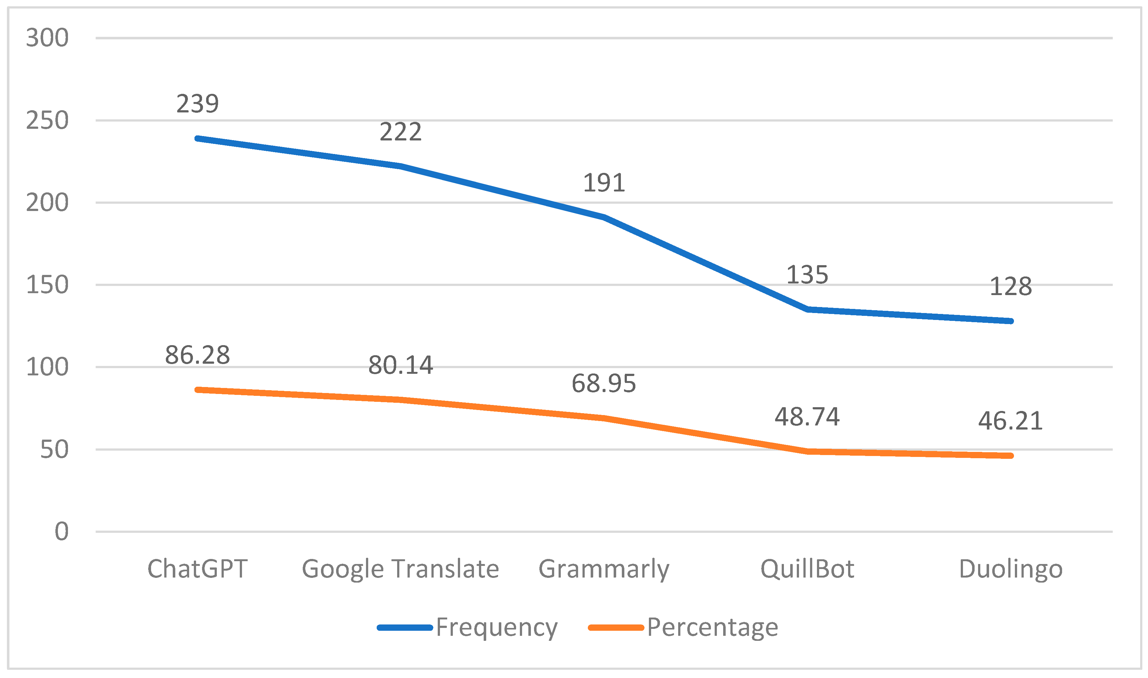 Education 15 00686 g002