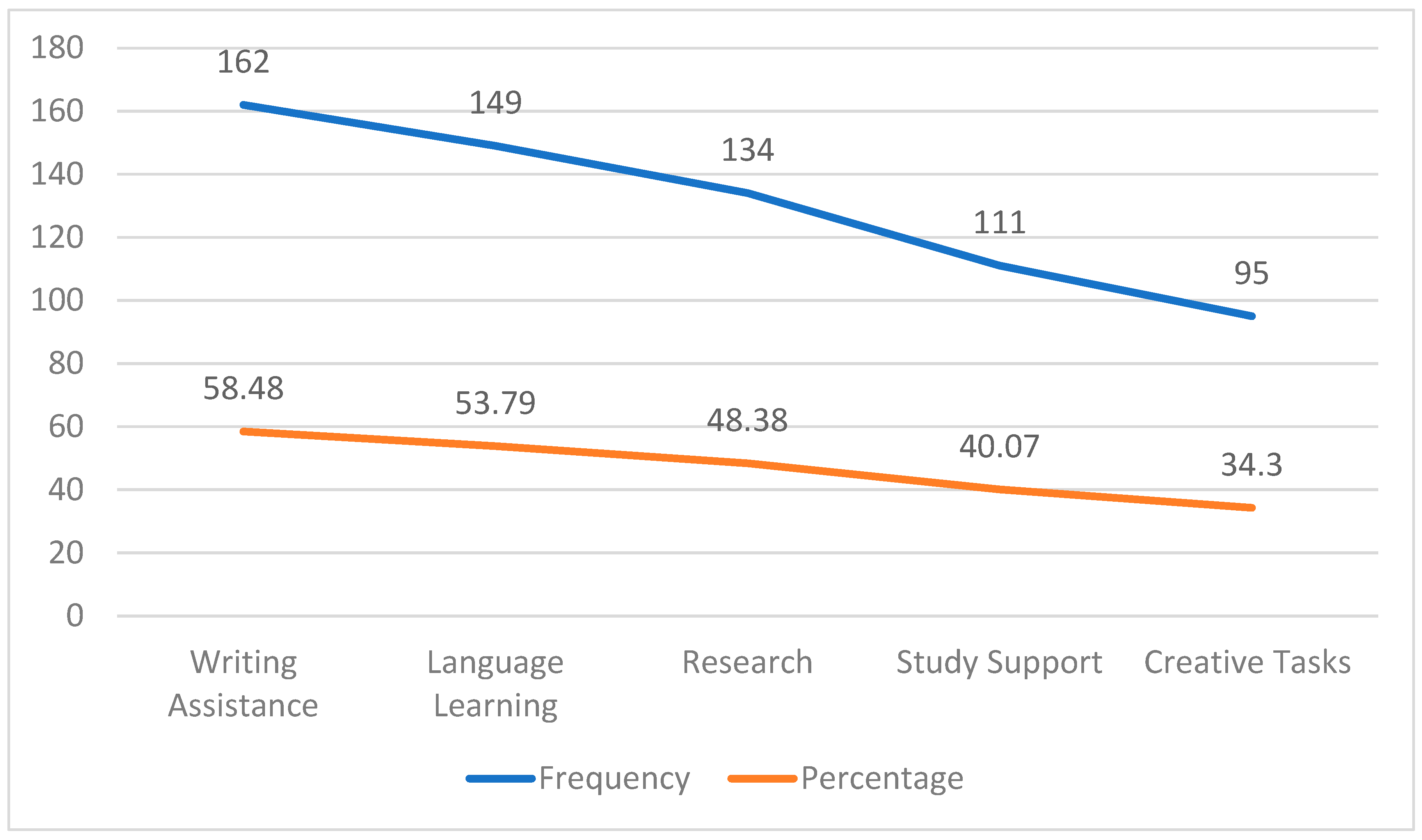 Education 15 00686 g003
