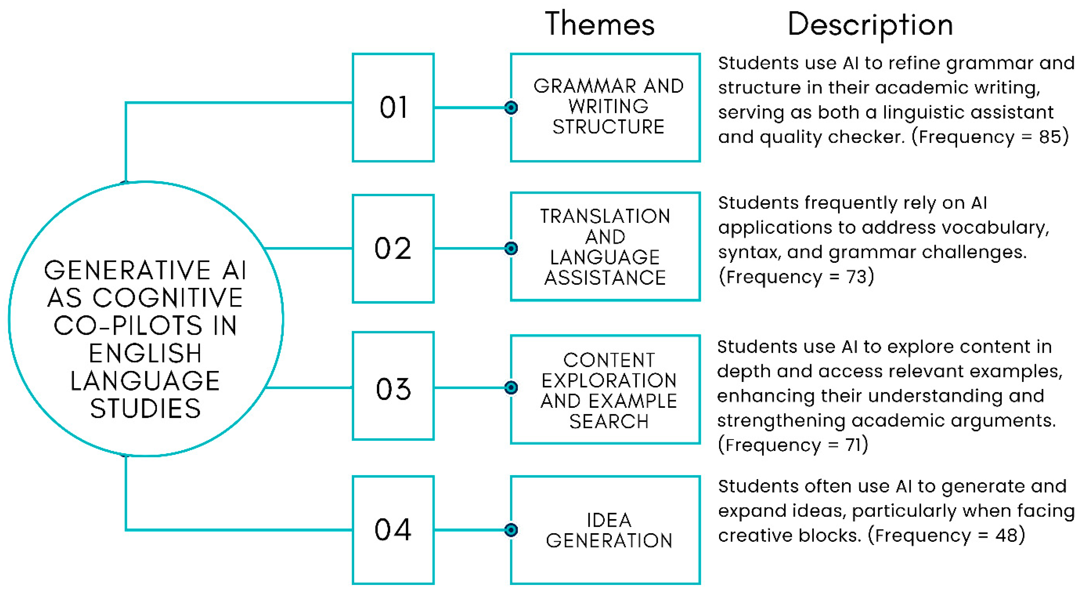 Education 15 00686 g004