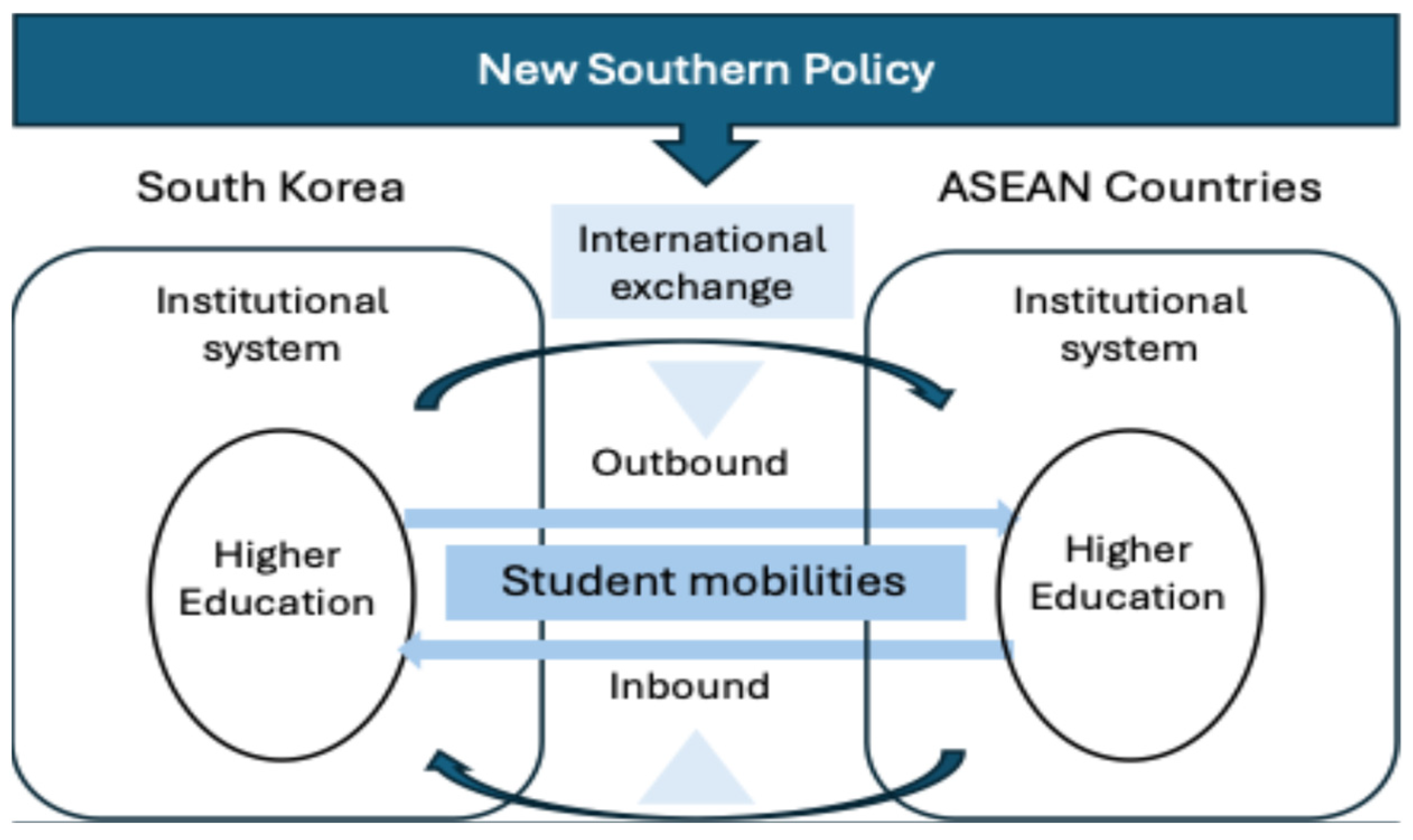 Education 15 00688 g001