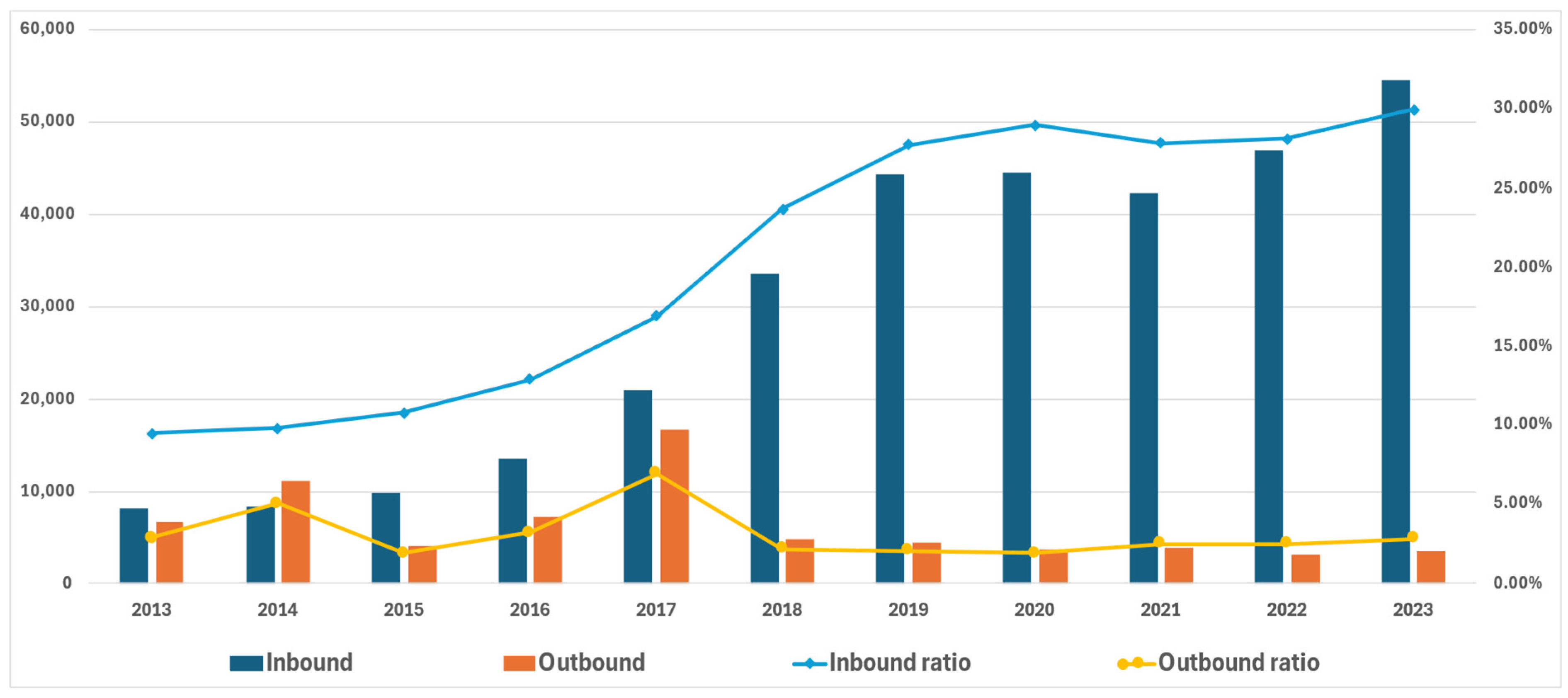 Education 15 00688 g002