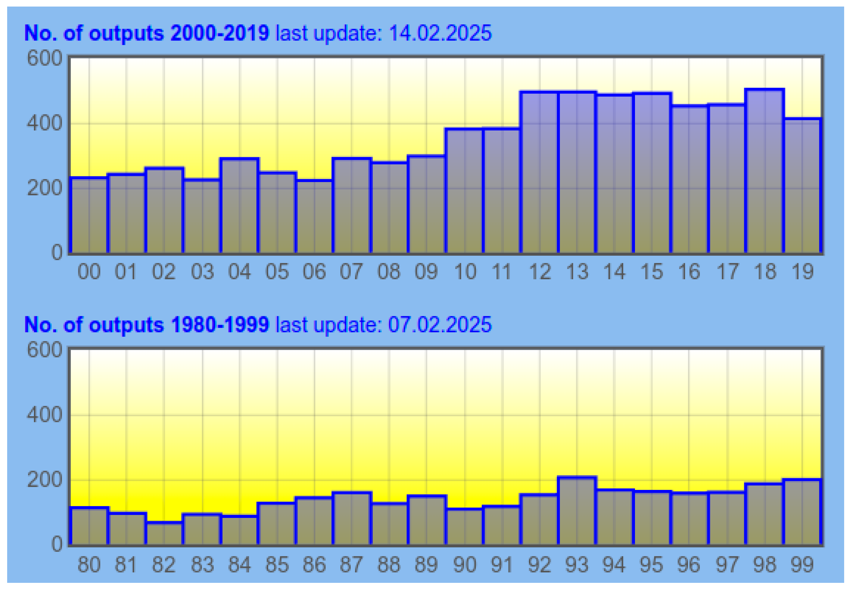 Education 15 00691 g001