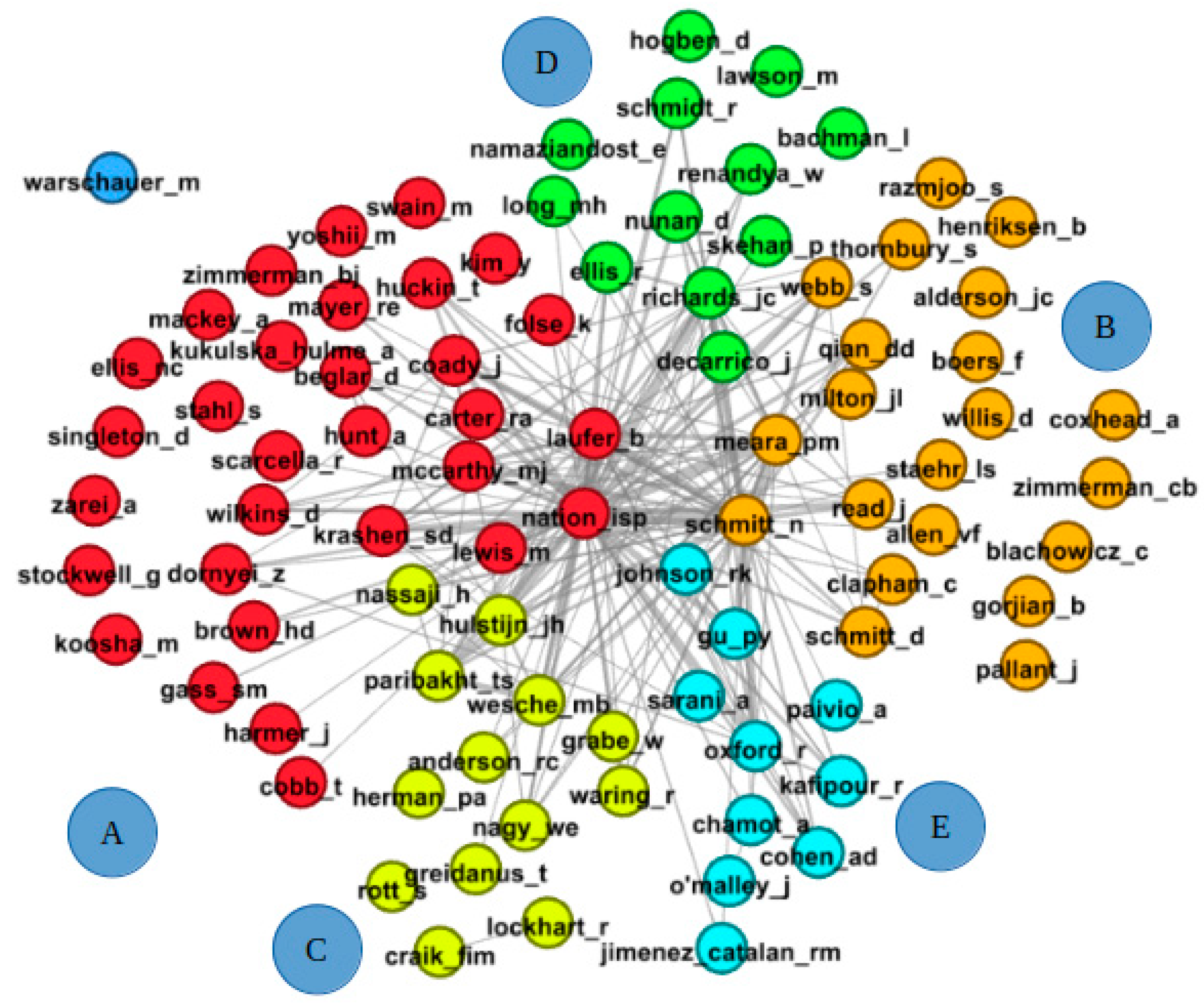 Education 15 00691 g002