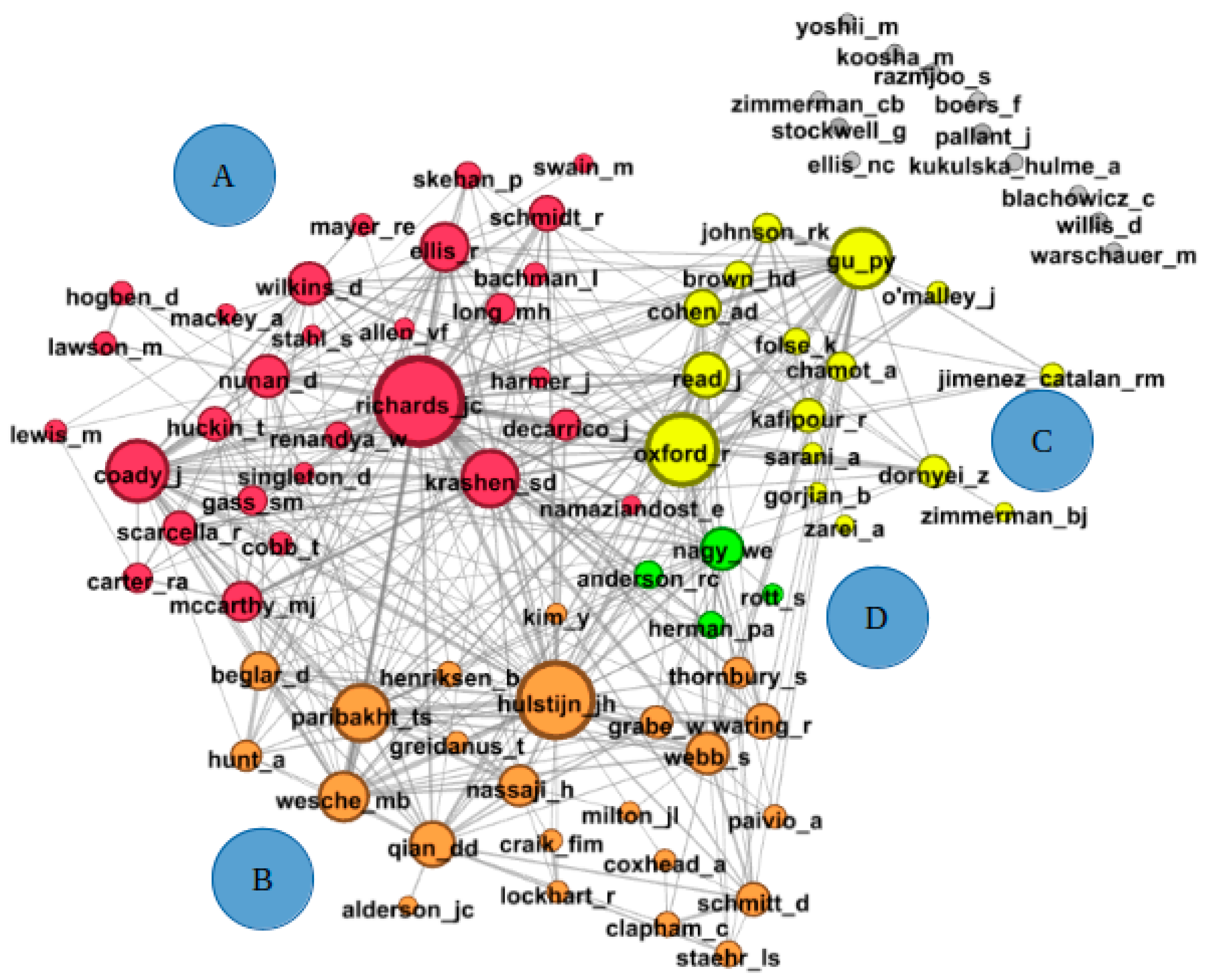 Education 15 00691 g003