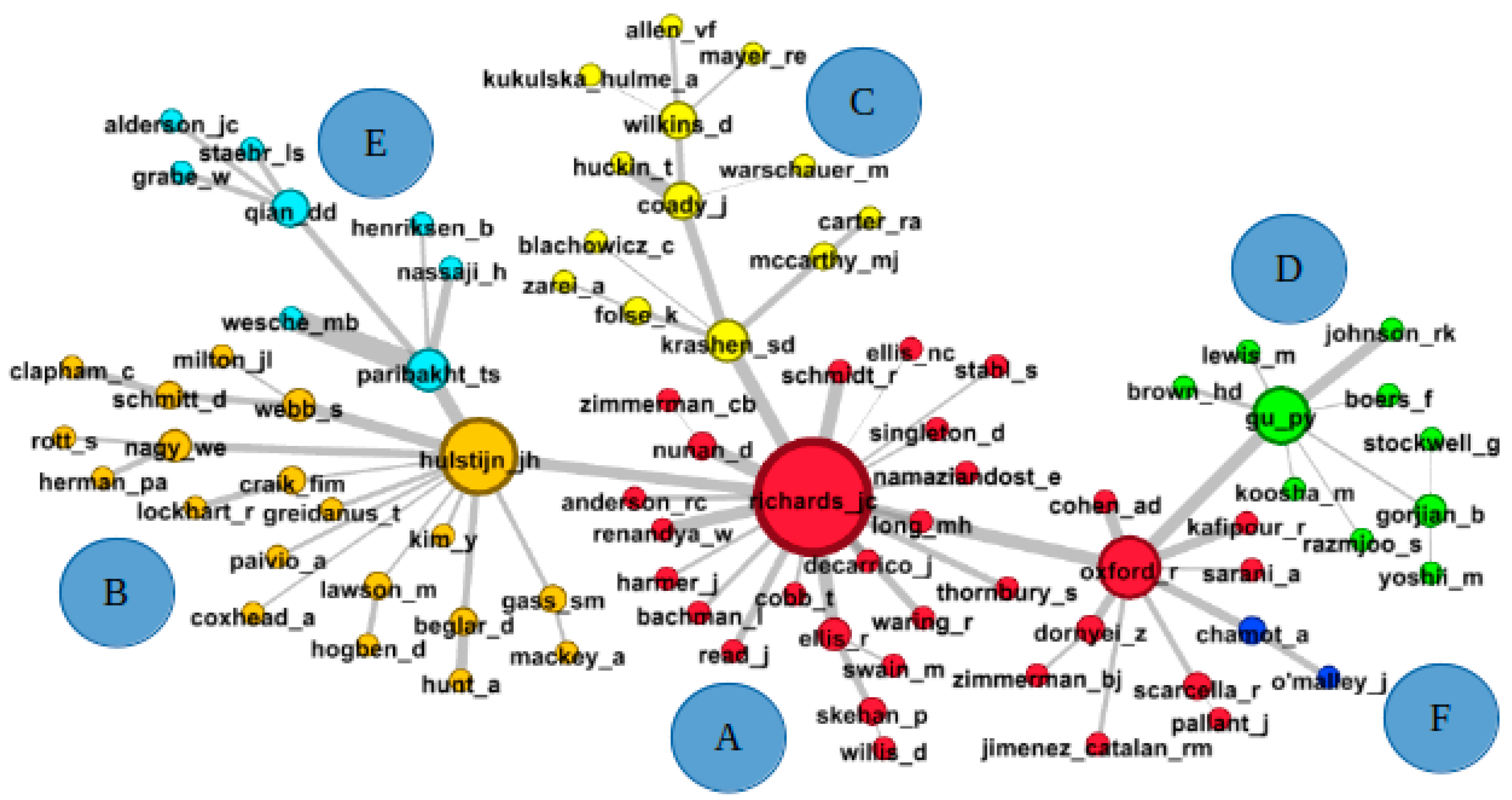 Education 15 00691 g004