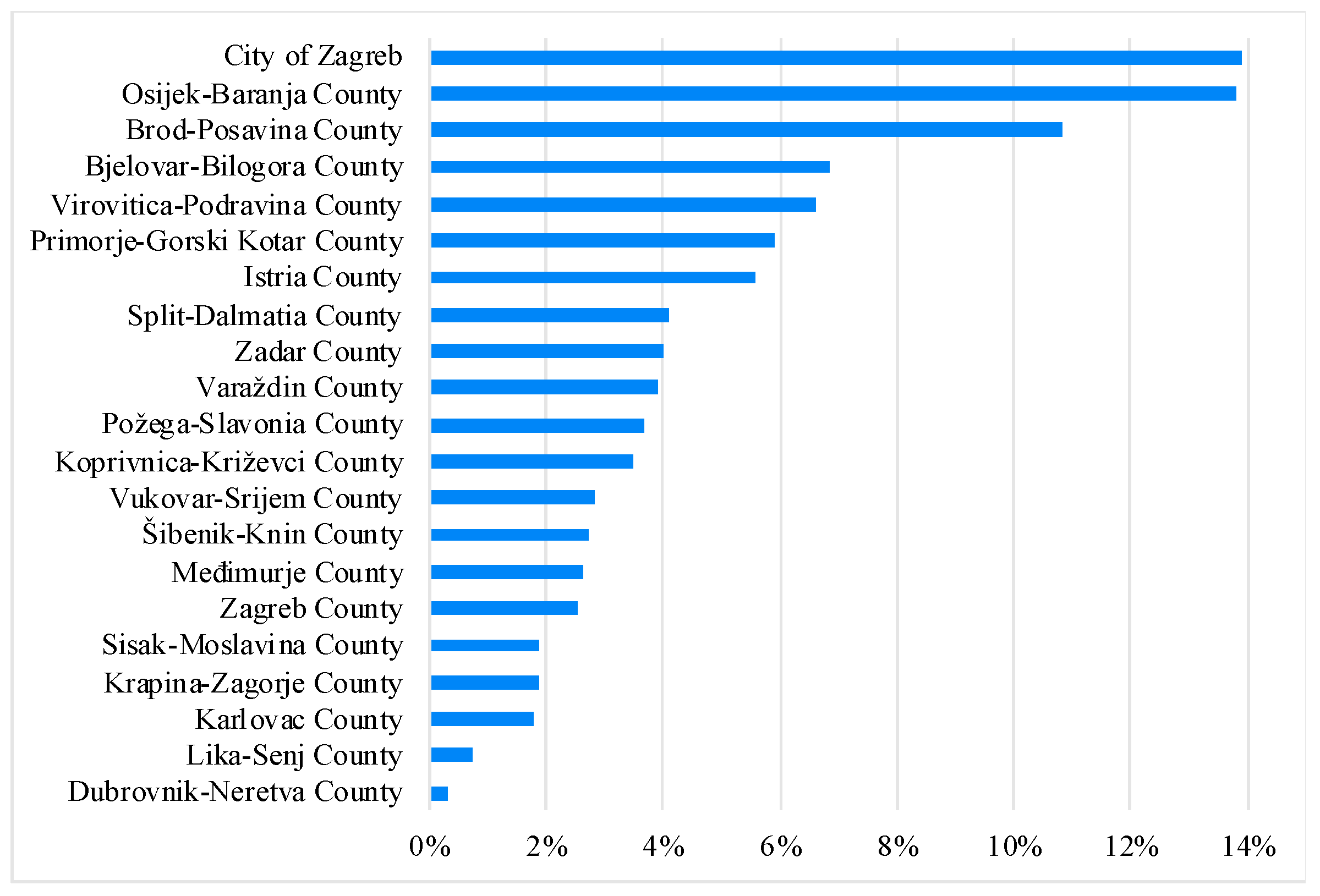 Education 15 00692 g001