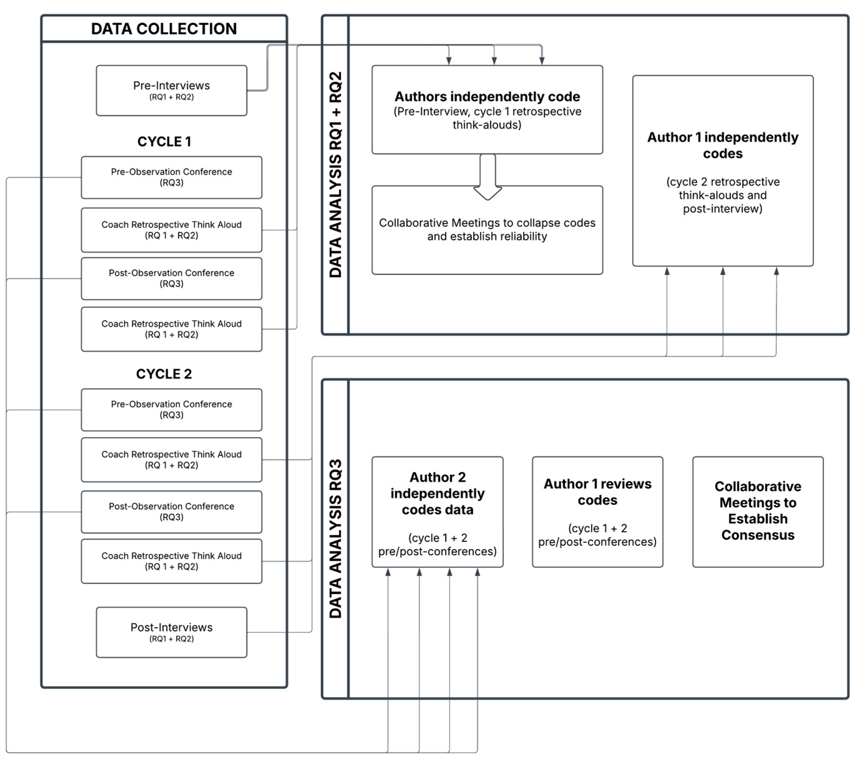 Education 15 00694 g001