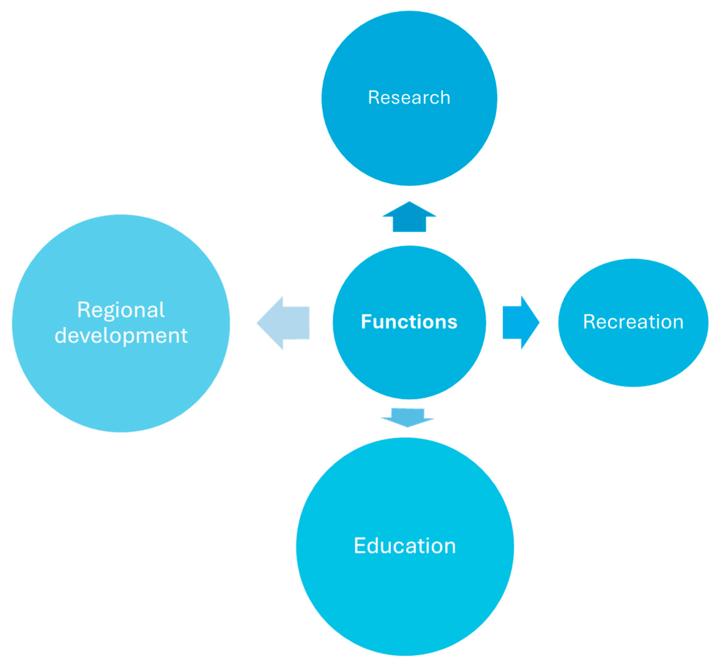 Education 15 00697 g001