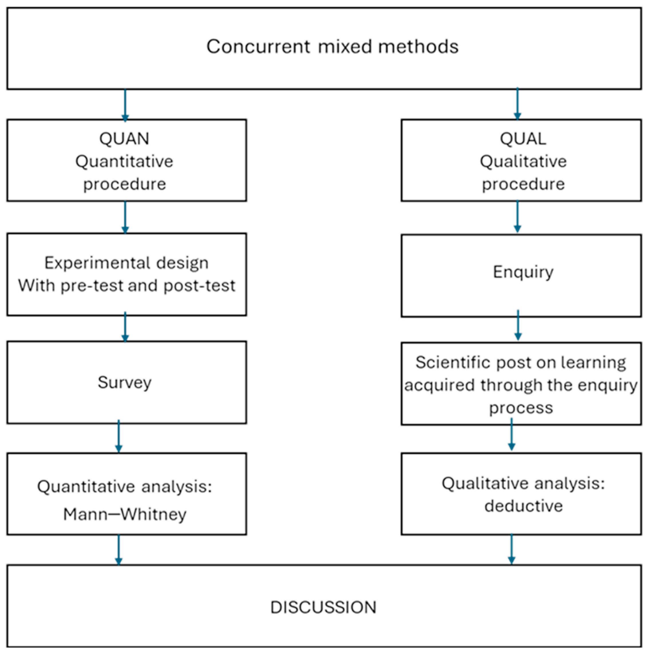 Education 15 00697 g002