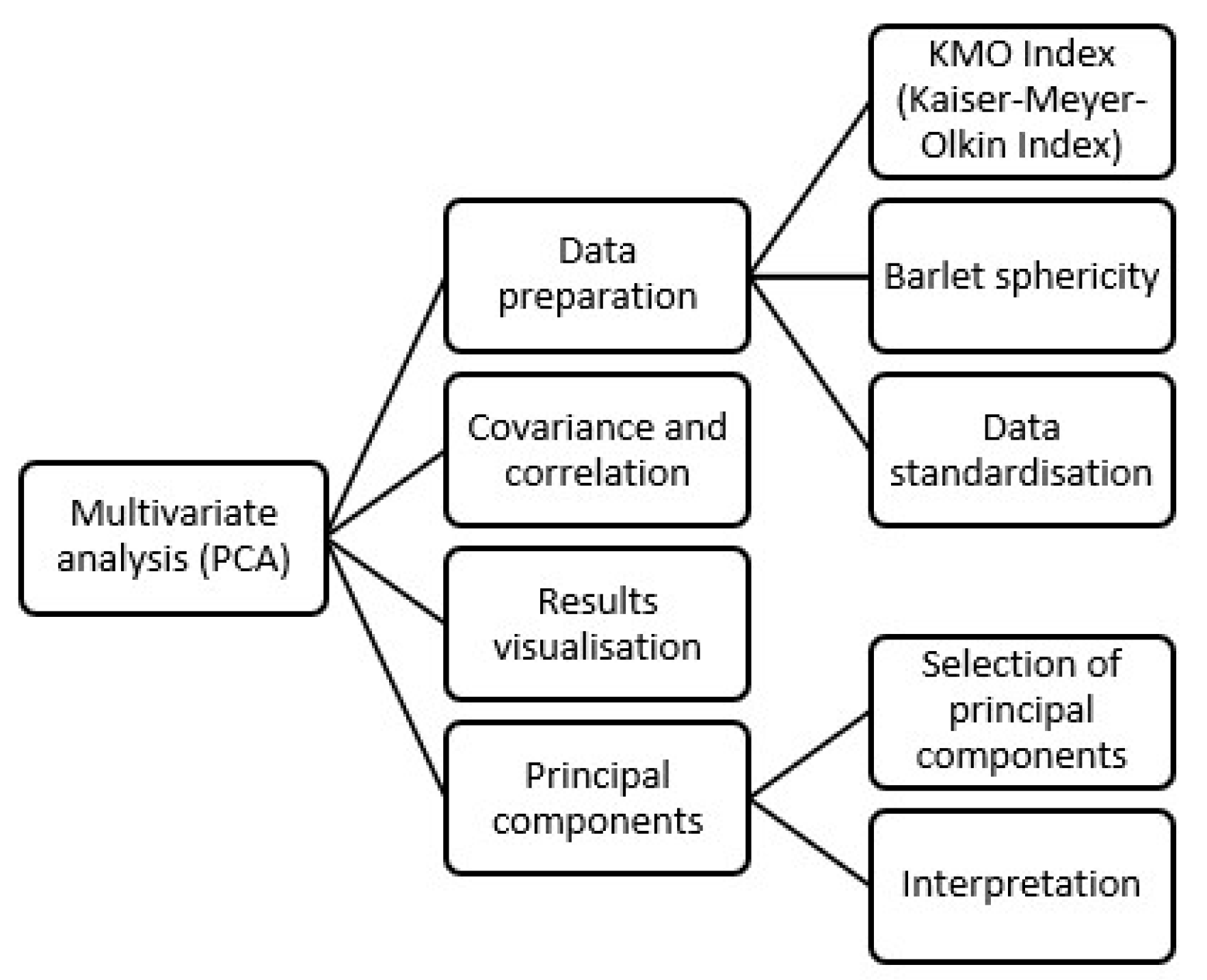 Education 15 00697 g003