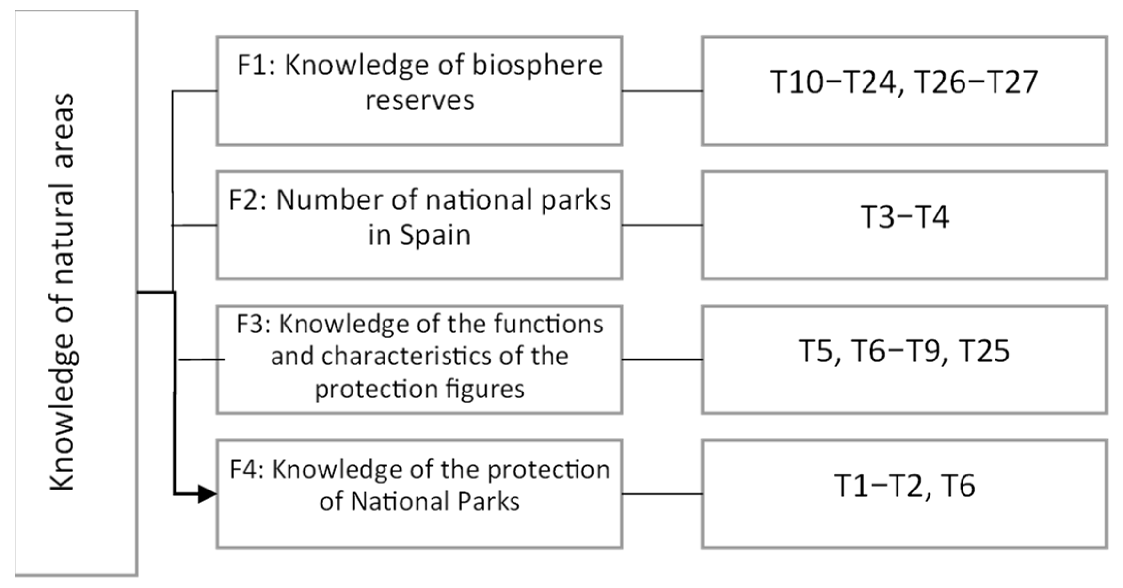 Education 15 00697 g005