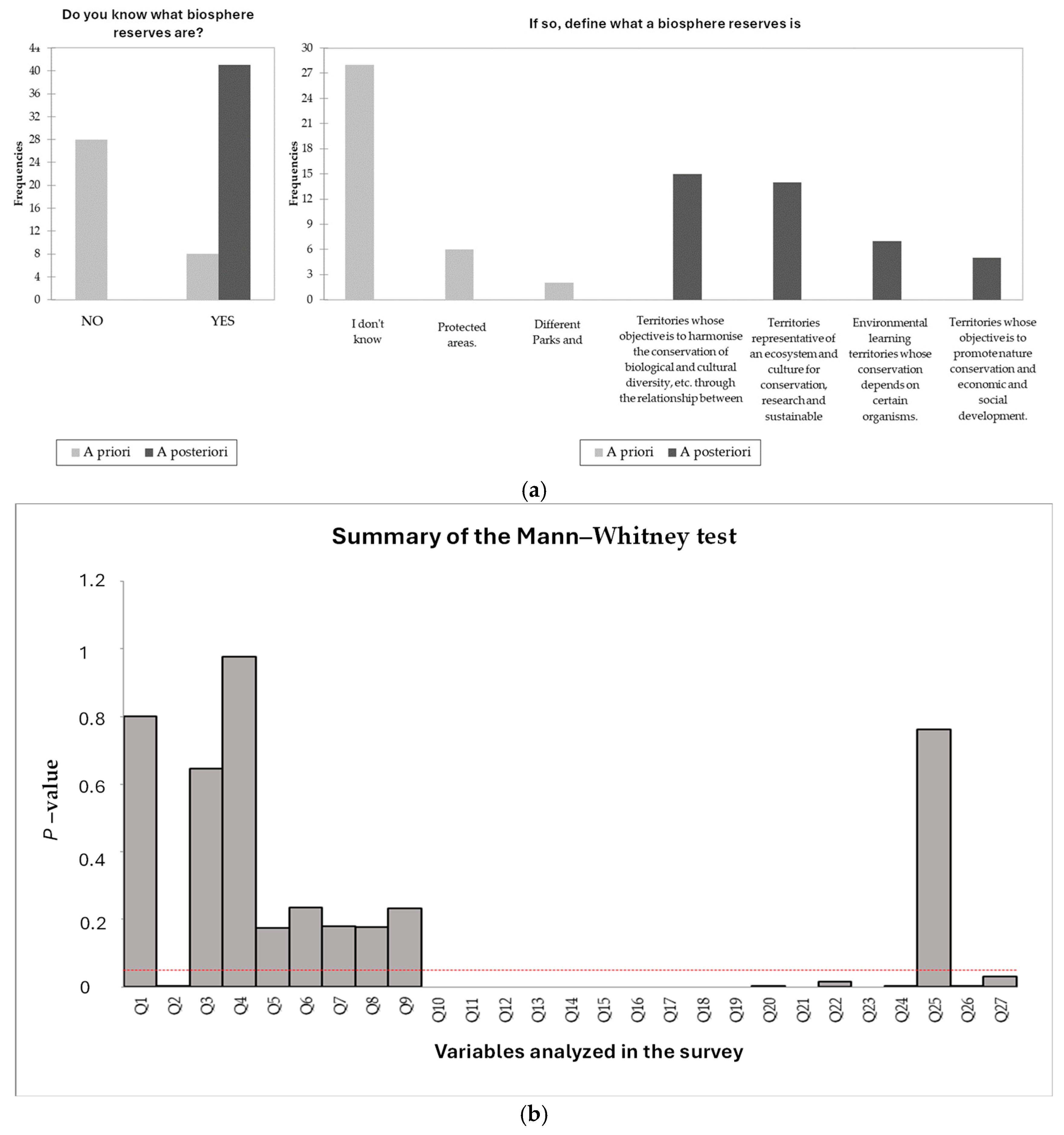 Education 15 00697 g008