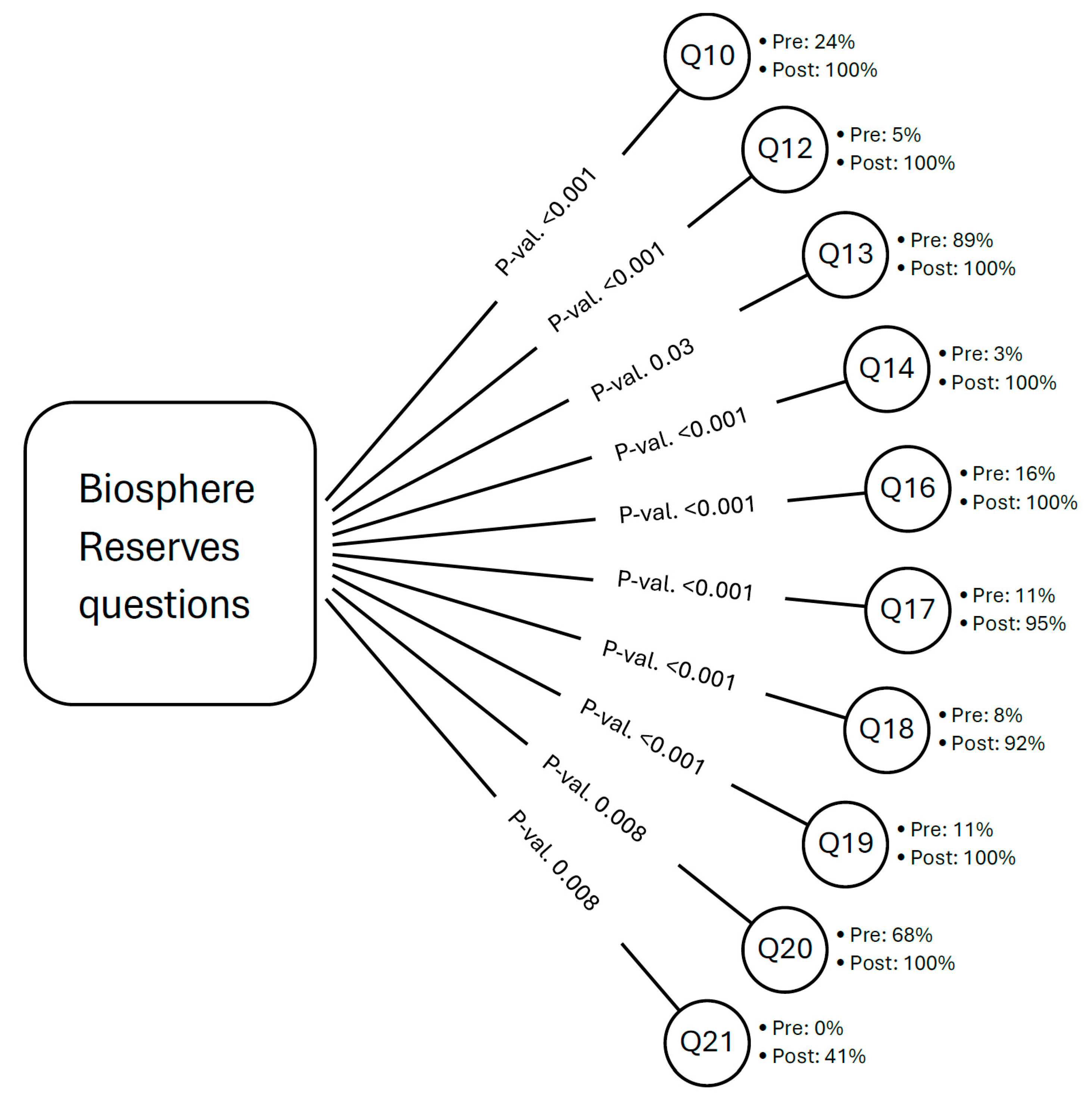 Education 15 00697 g009