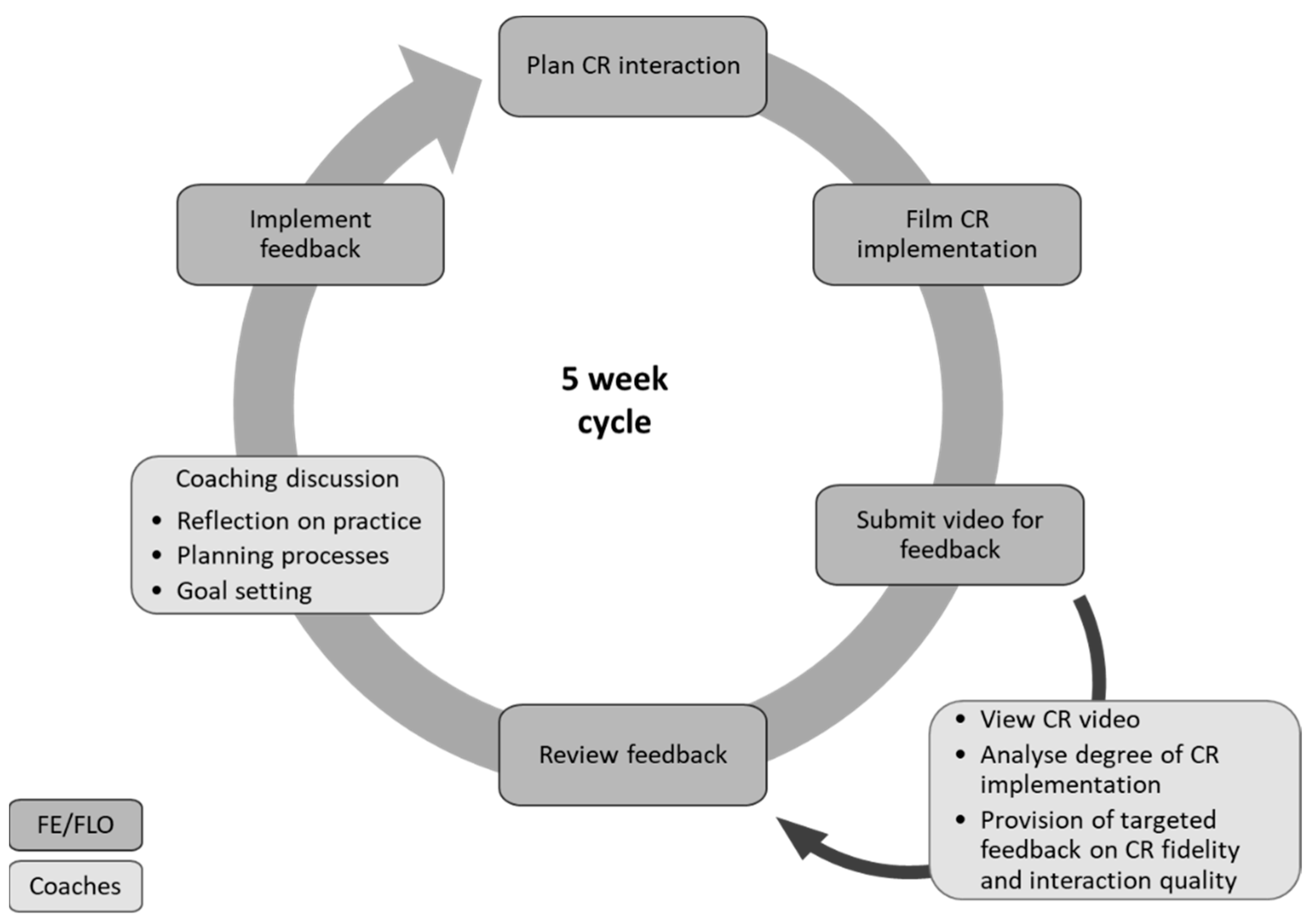 Education 15 00699 g001