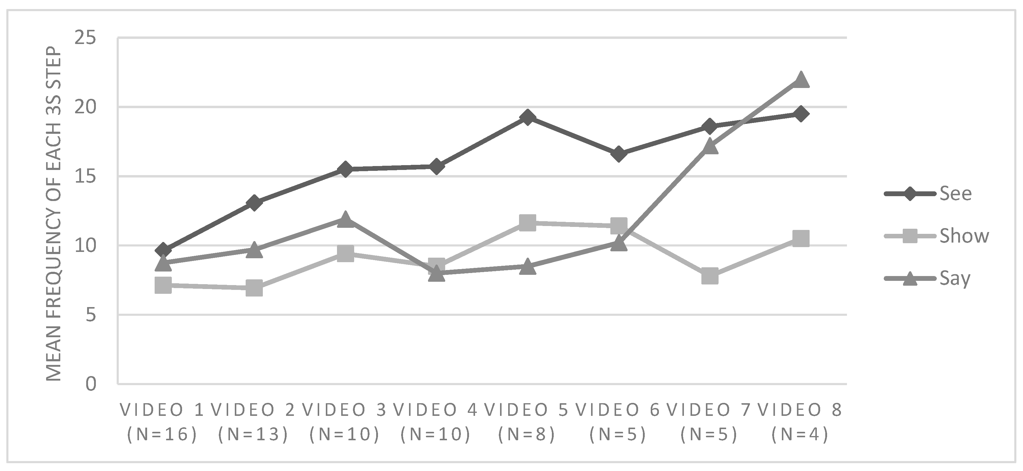 Education 15 00699 g003