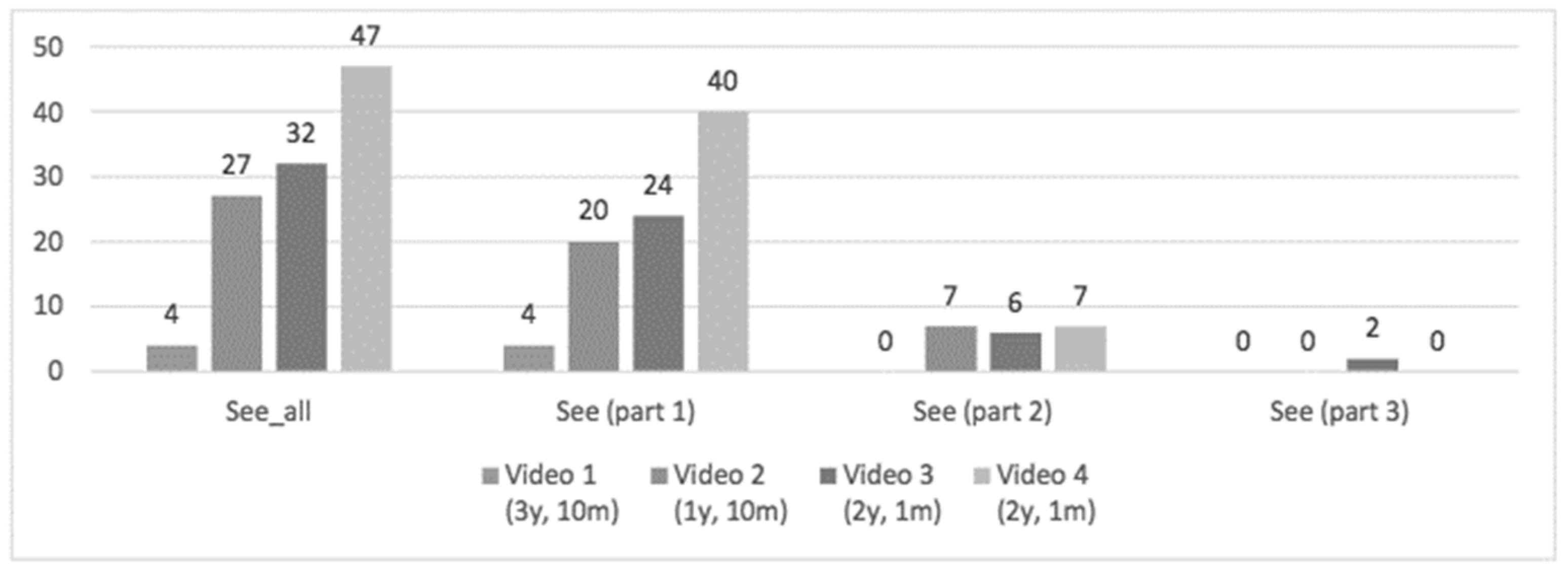 Education 15 00699 g004