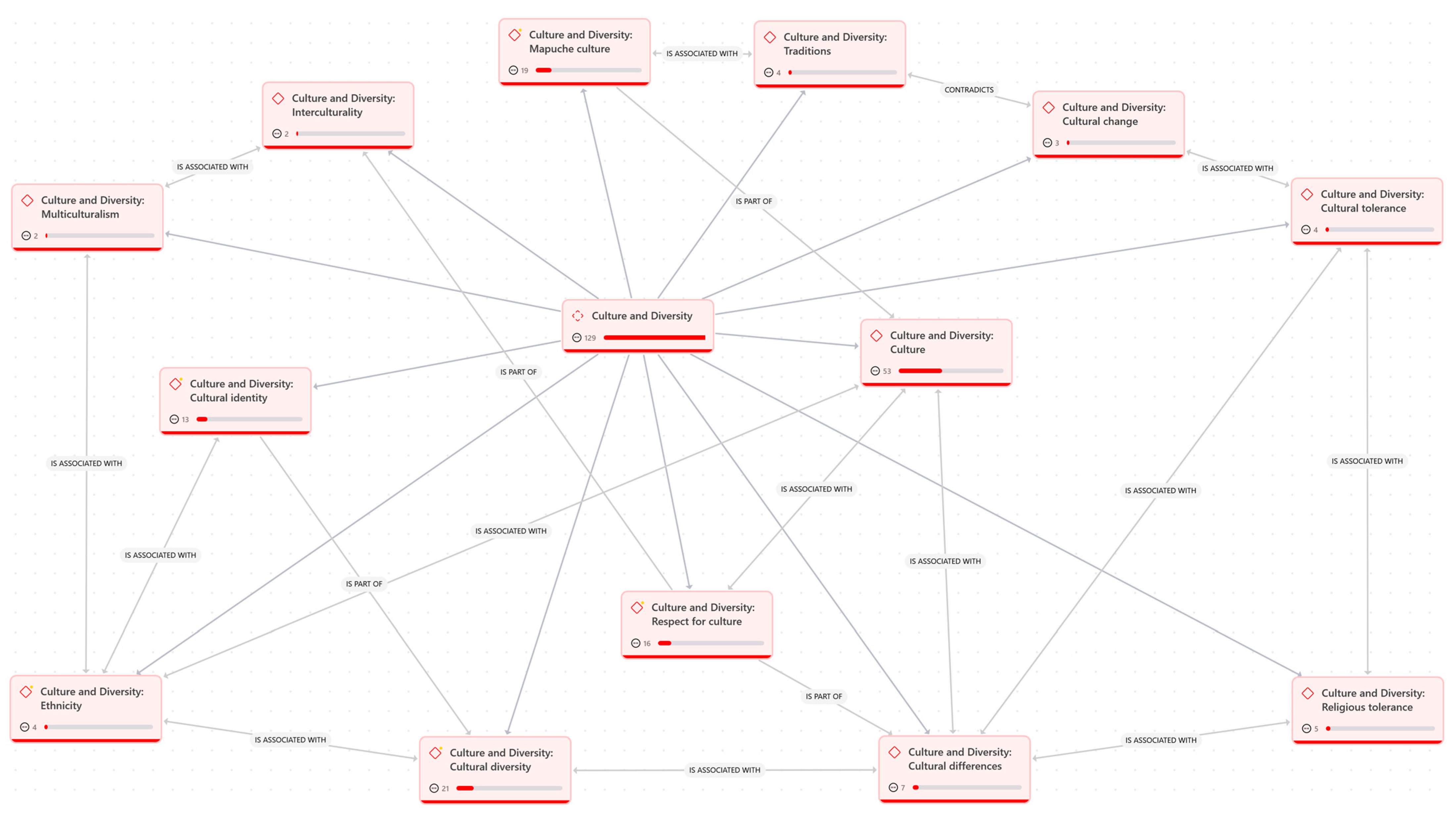 Education 15 00705 g001