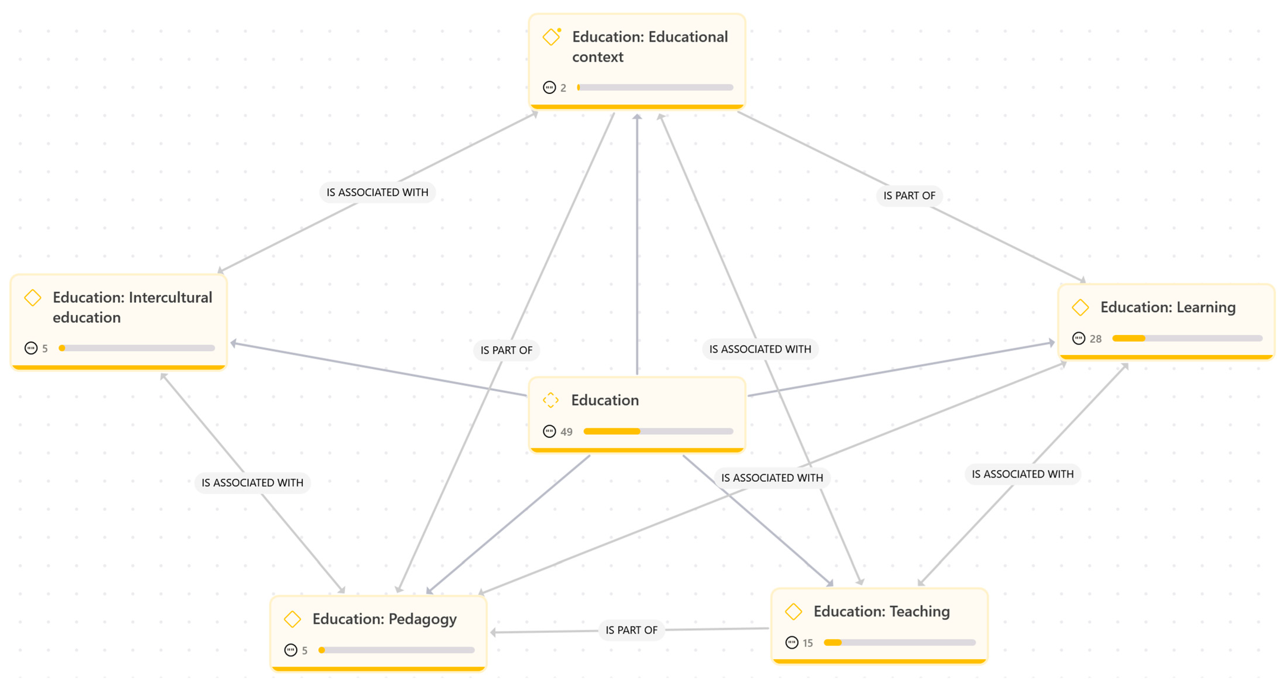 Education 15 00705 g002
