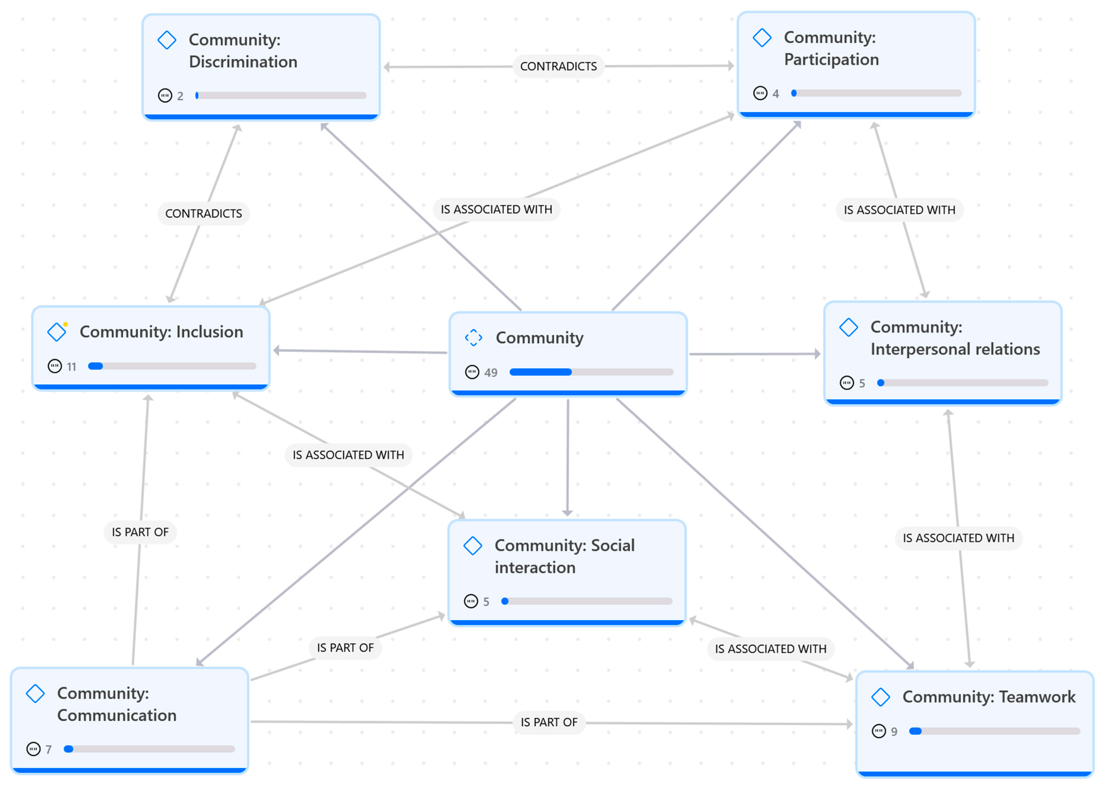 Education 15 00705 g003