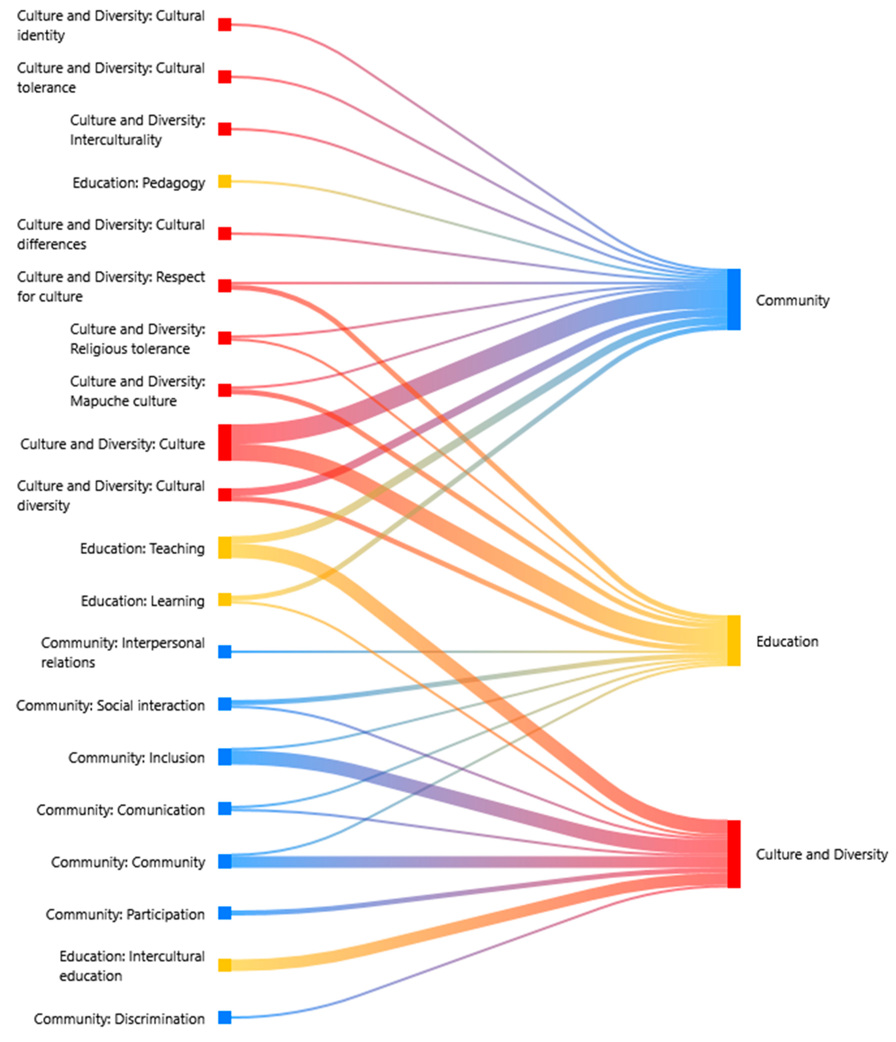 Education 15 00705 g004
