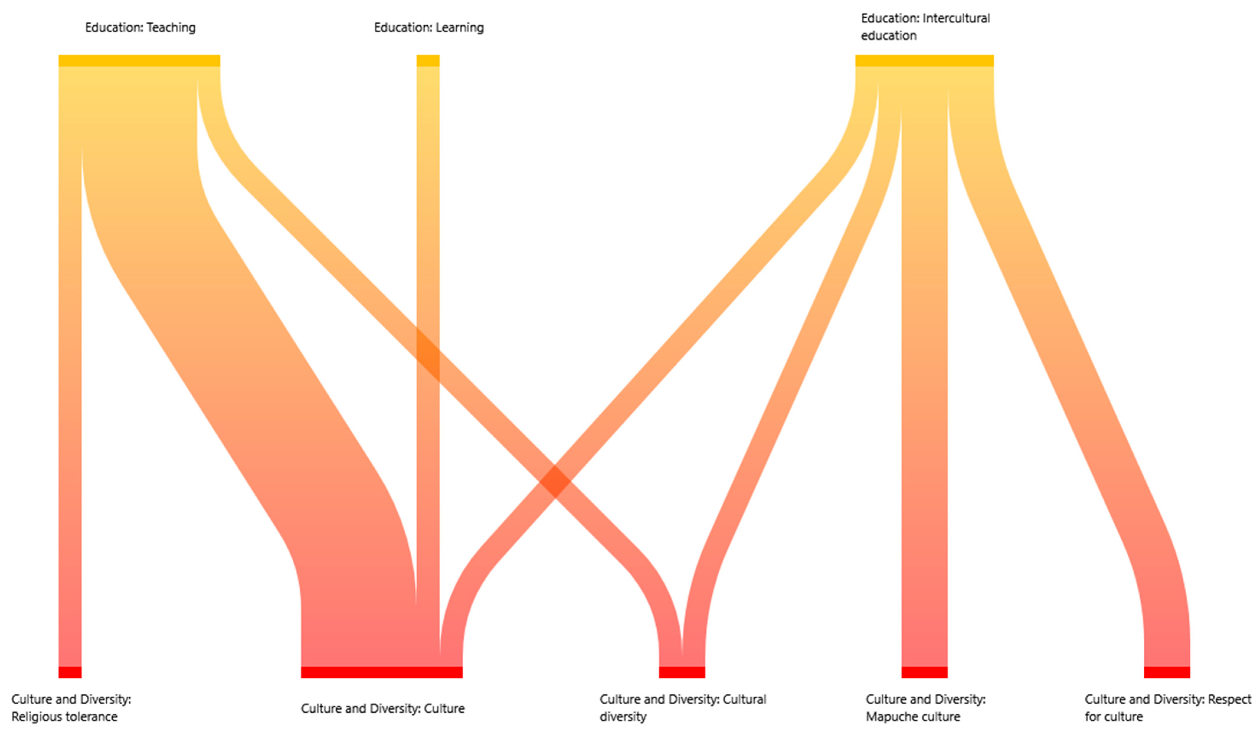 Education 15 00705 g006