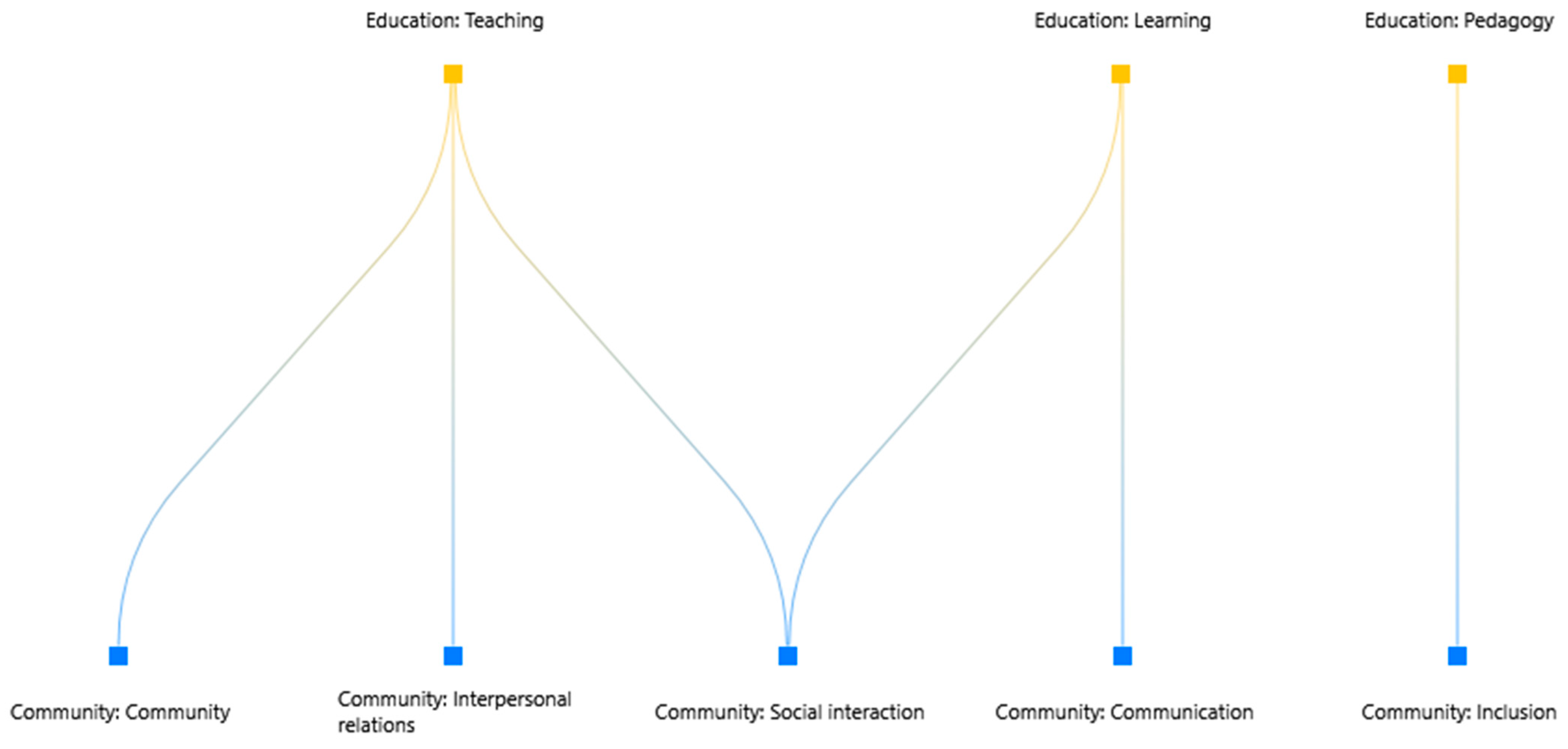 Education 15 00705 g007