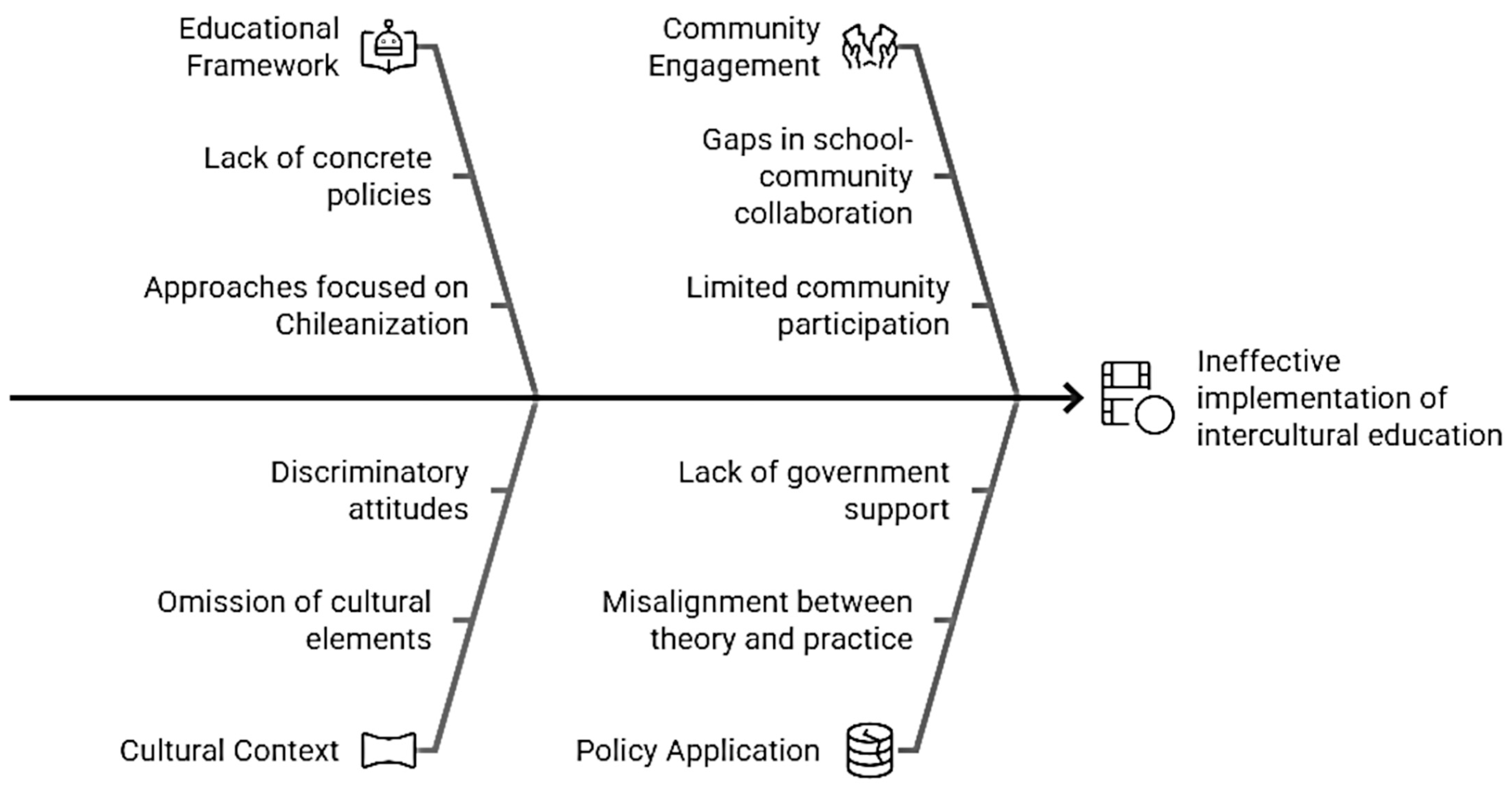 Education 15 00705 g008