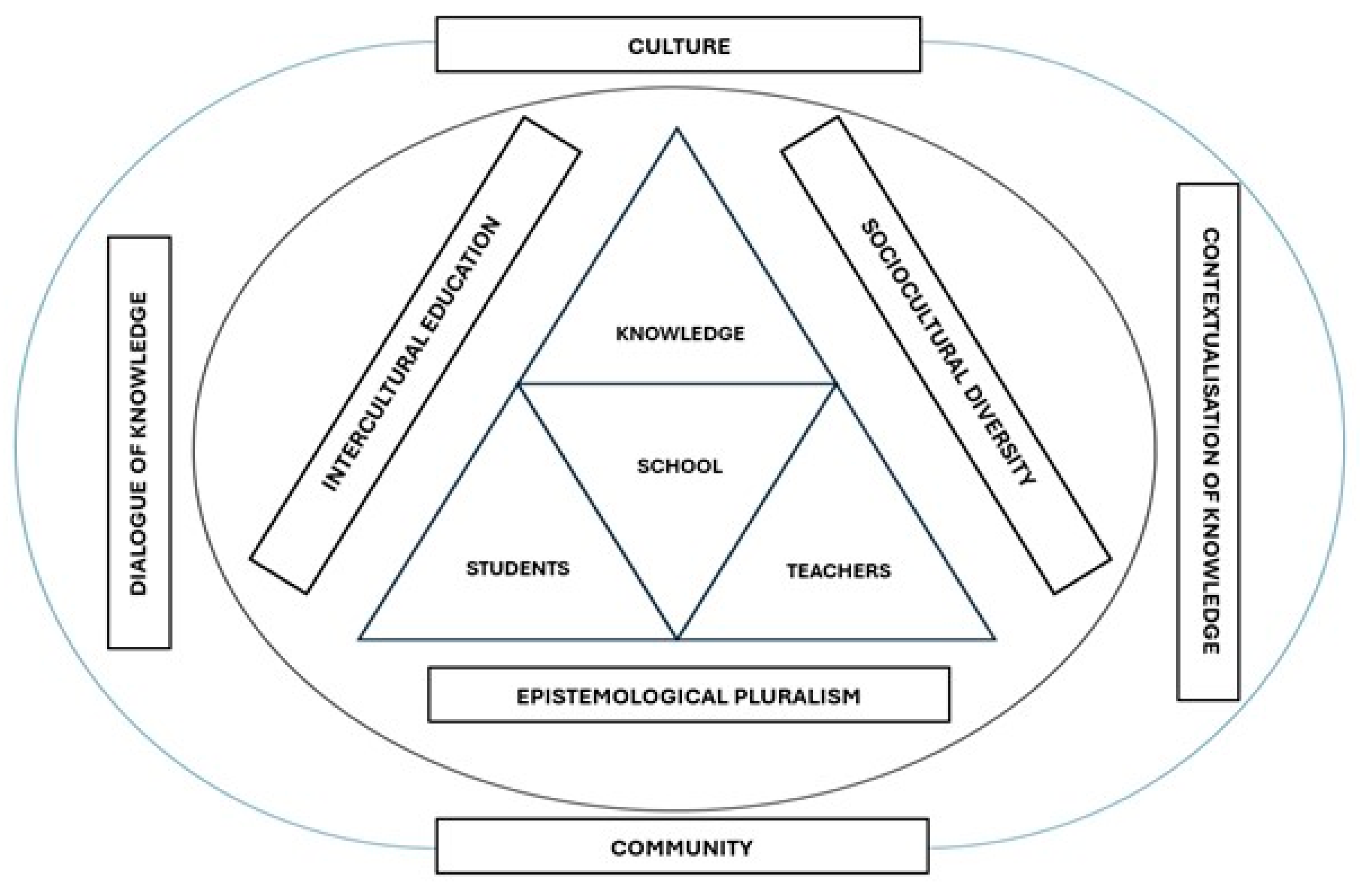 Education 15 00705 g009