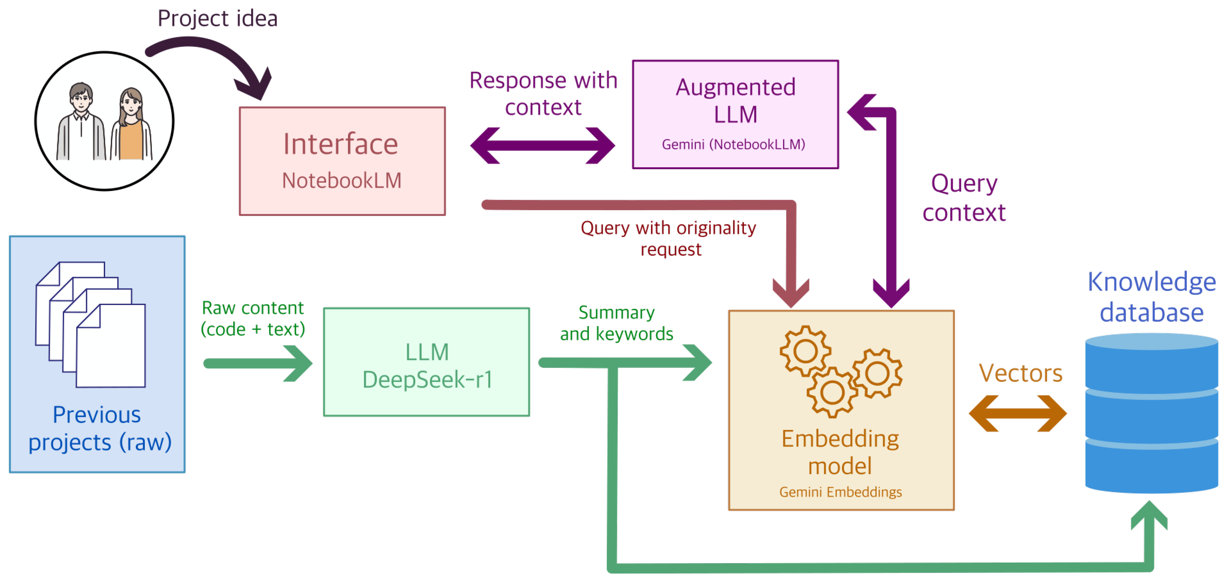 Education 15 00706 g002