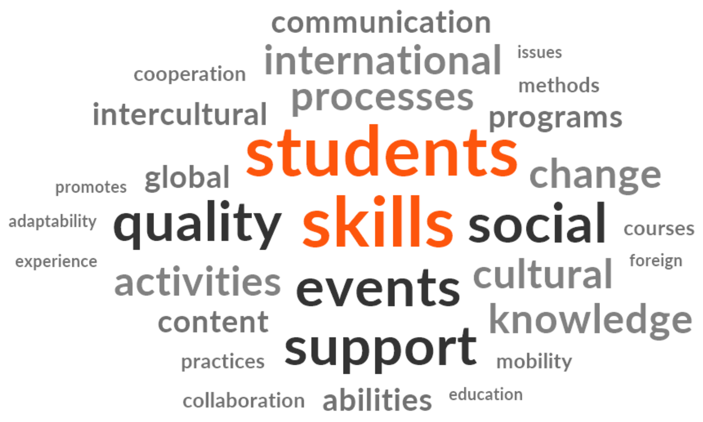 Education 15 00712 g001