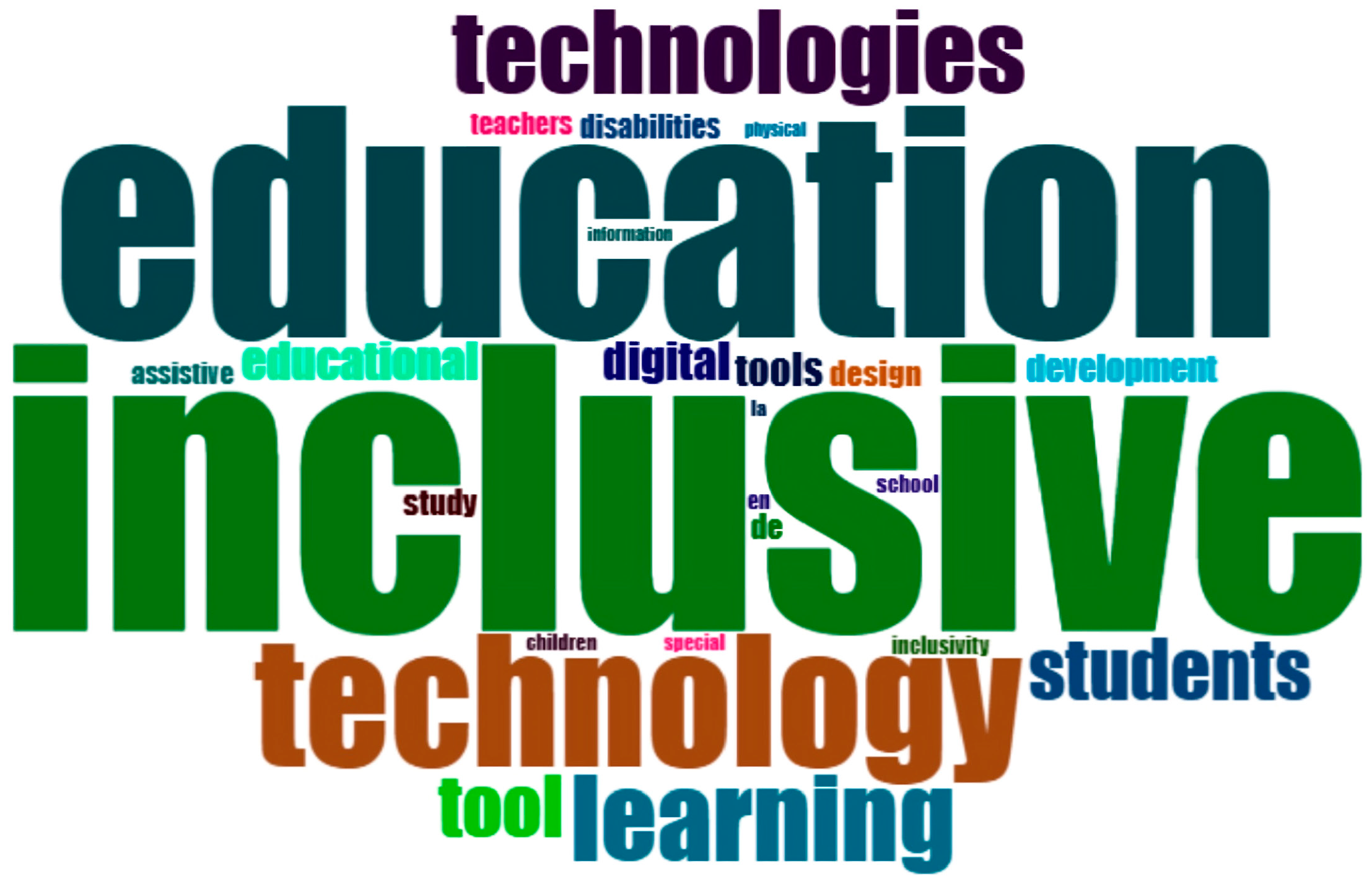 Education 15 00715 g002