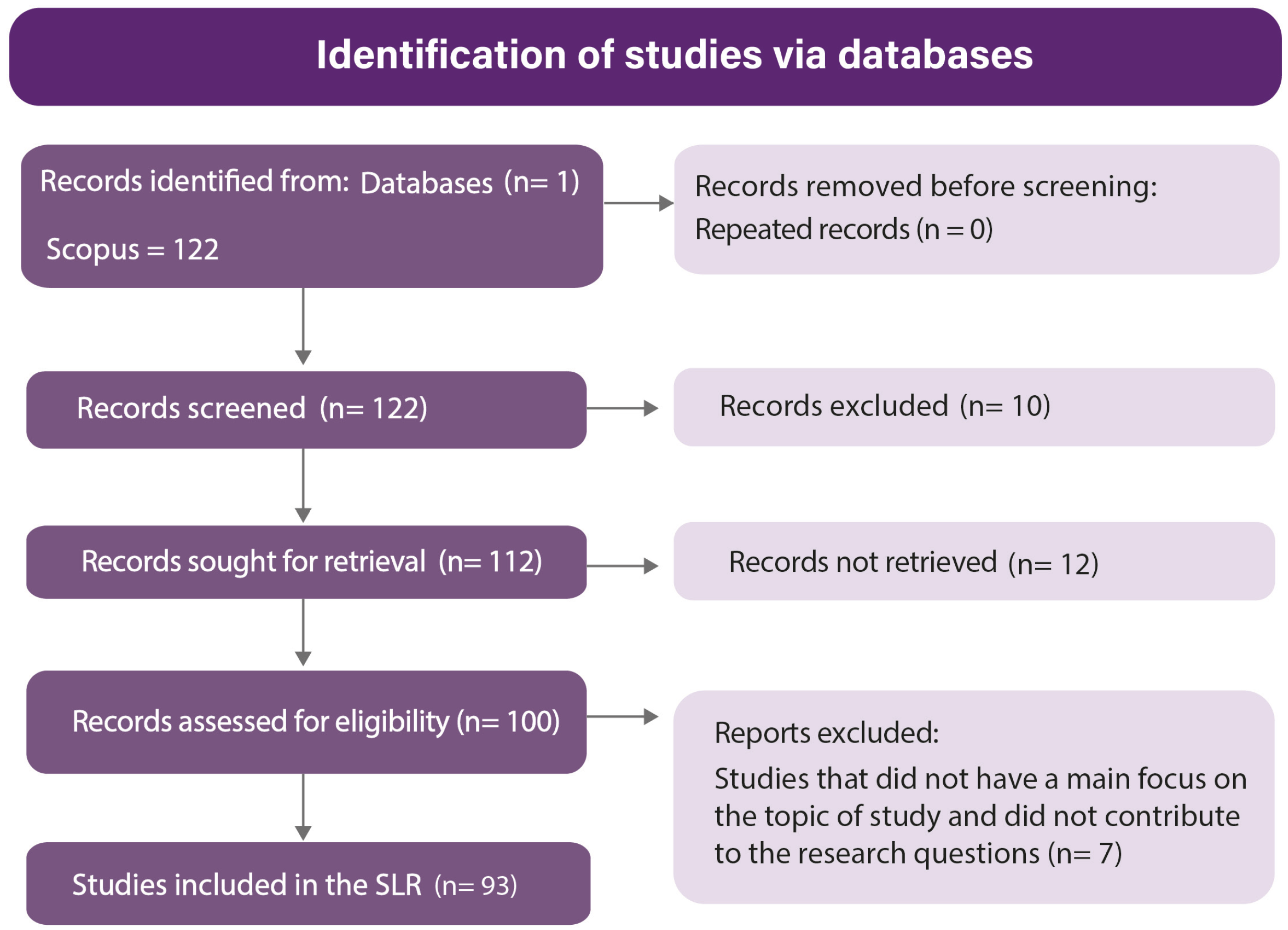 Education 15 00715 g003