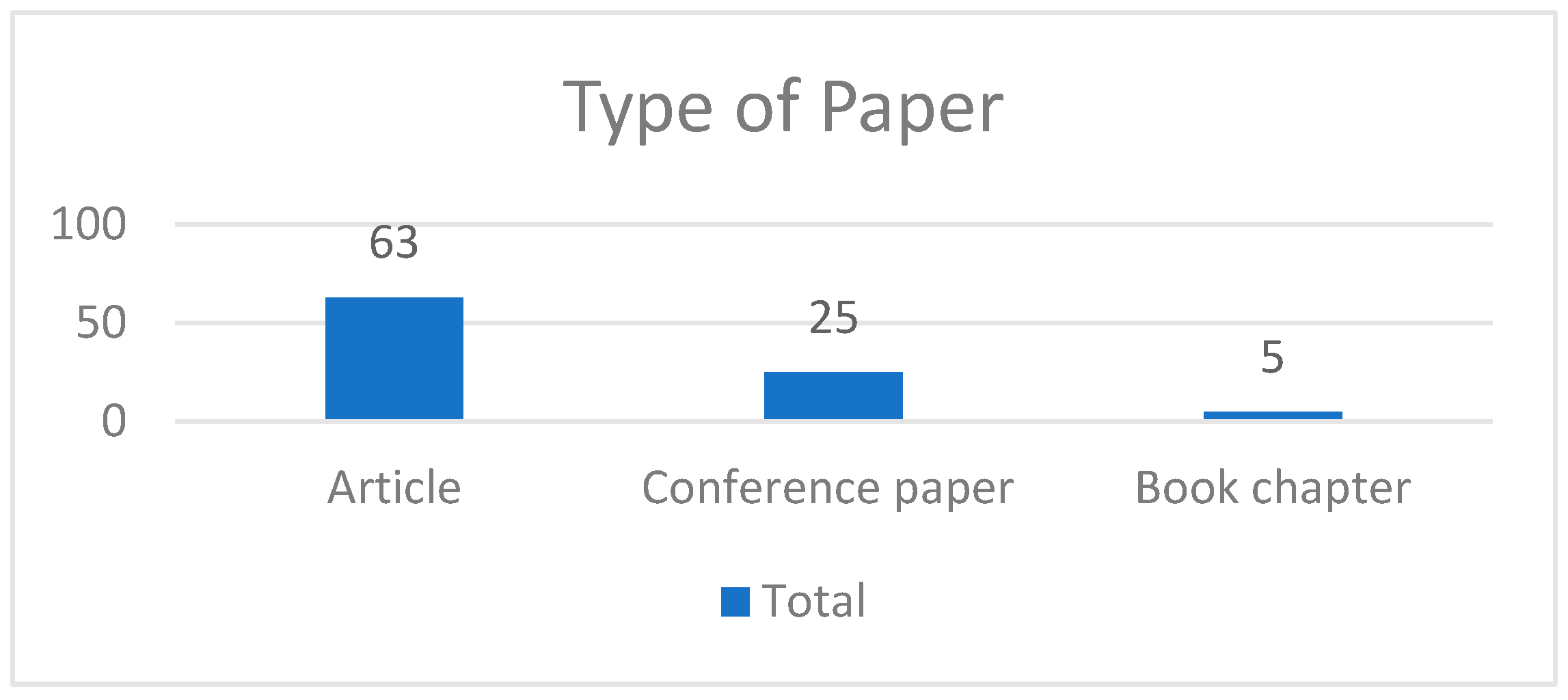 Education 15 00715 g006