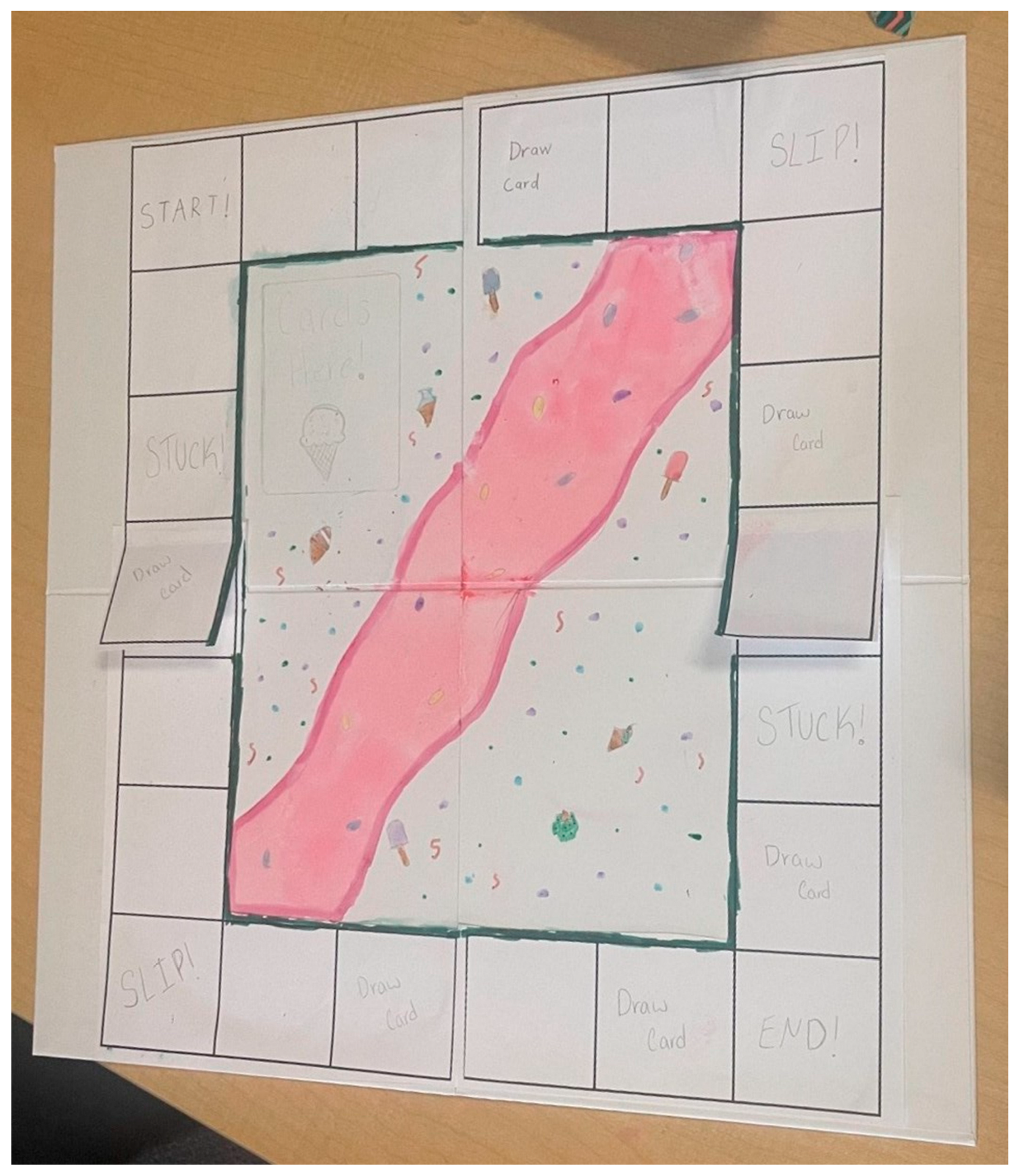 Education 15 00716 g002