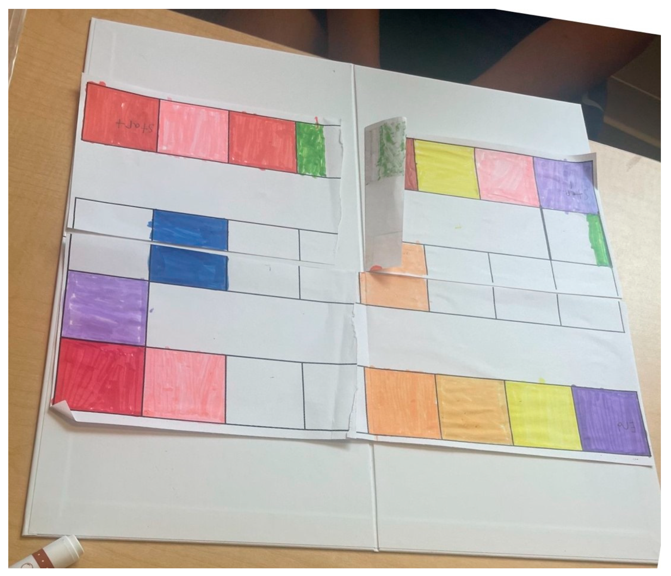 Education 15 00716 g003