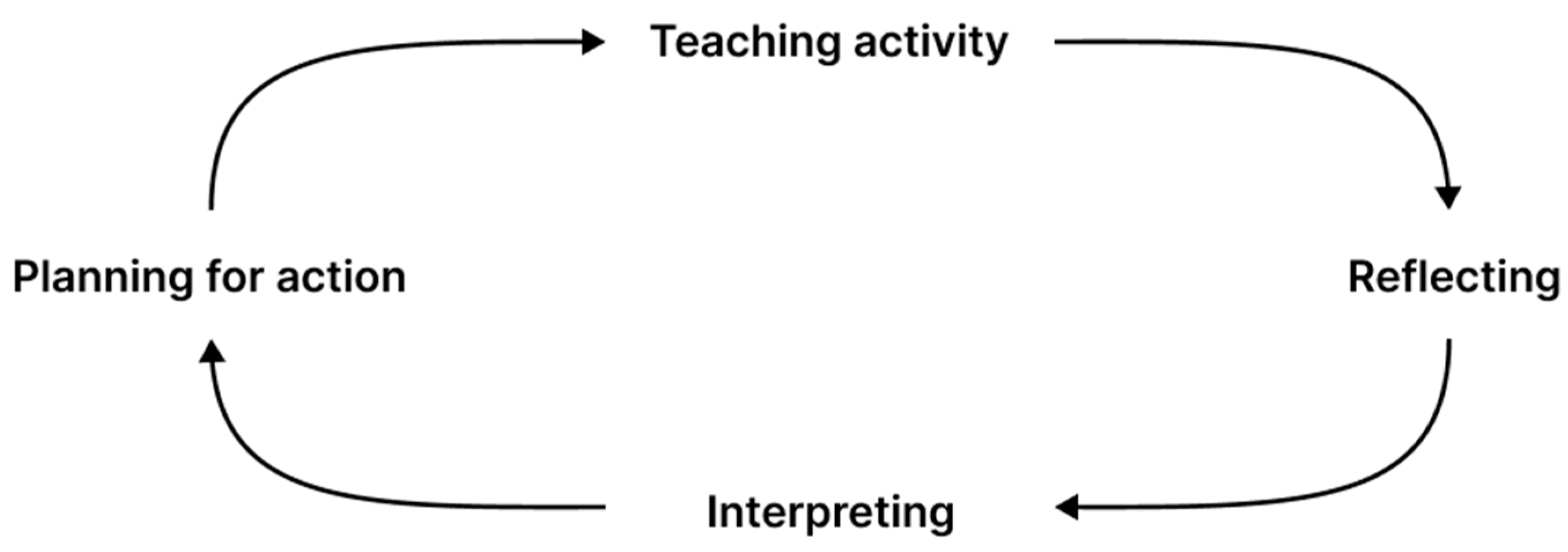 Education 15 00722 g001