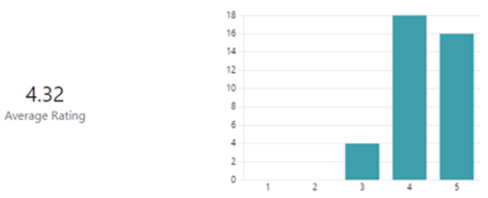 Education 15 00722 g002