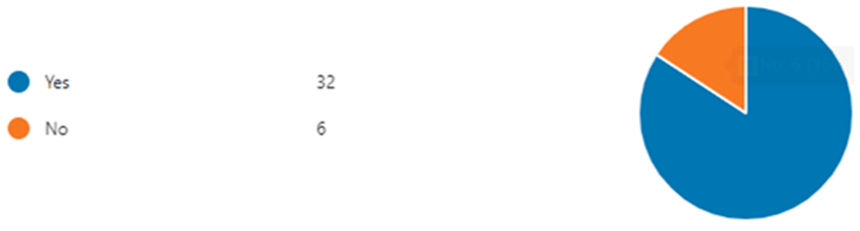 Education 15 00722 g003