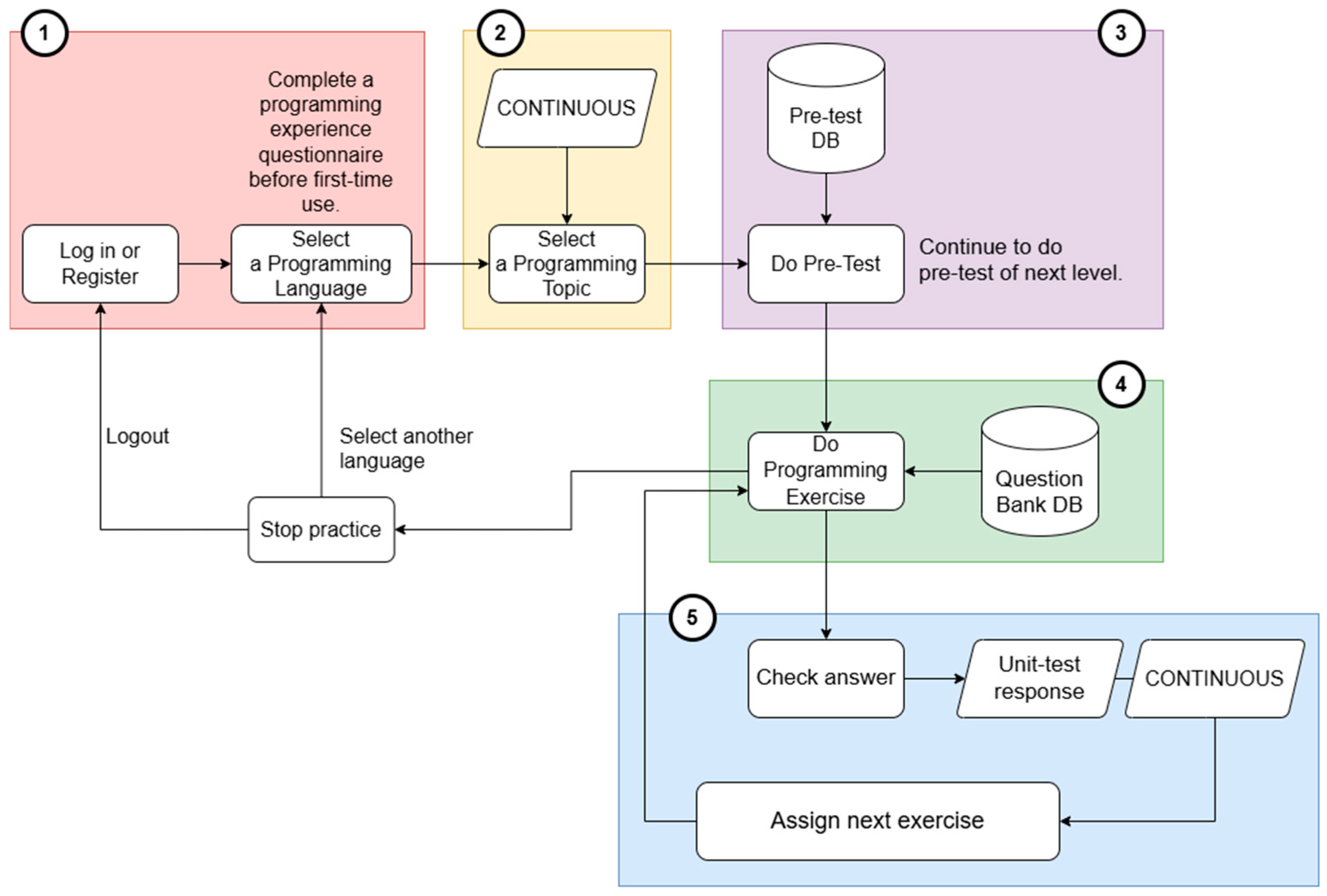 Education 15 00724 g001