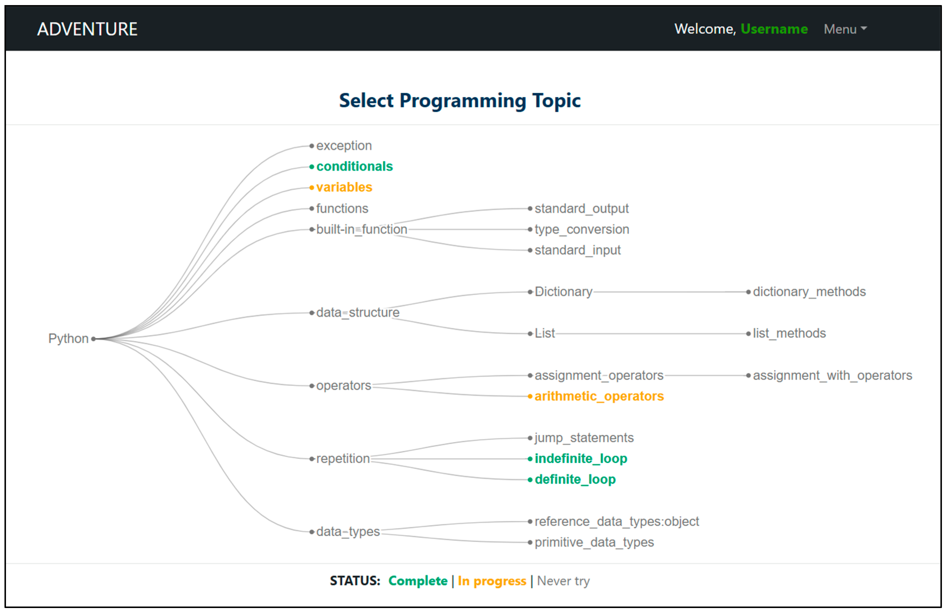 Education 15 00724 g003