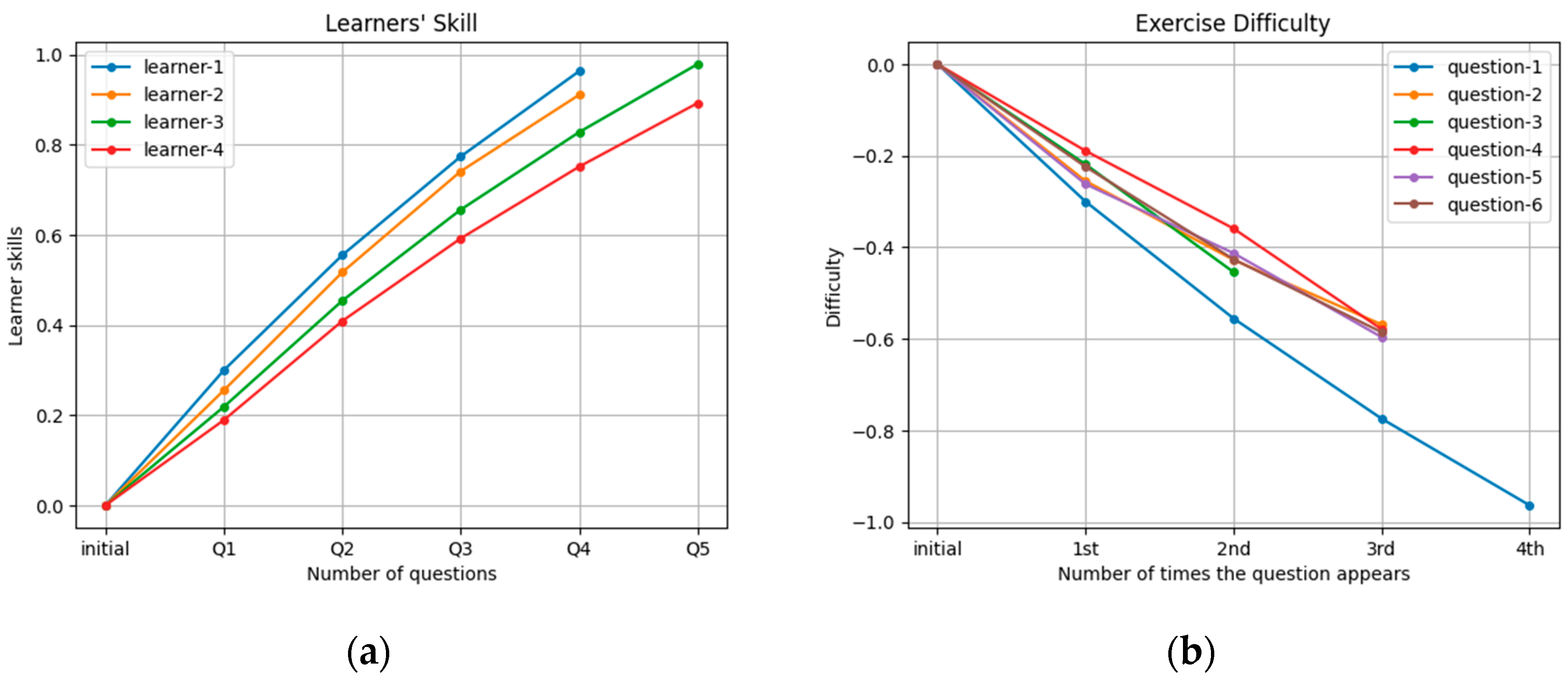 Education 15 00724 g013