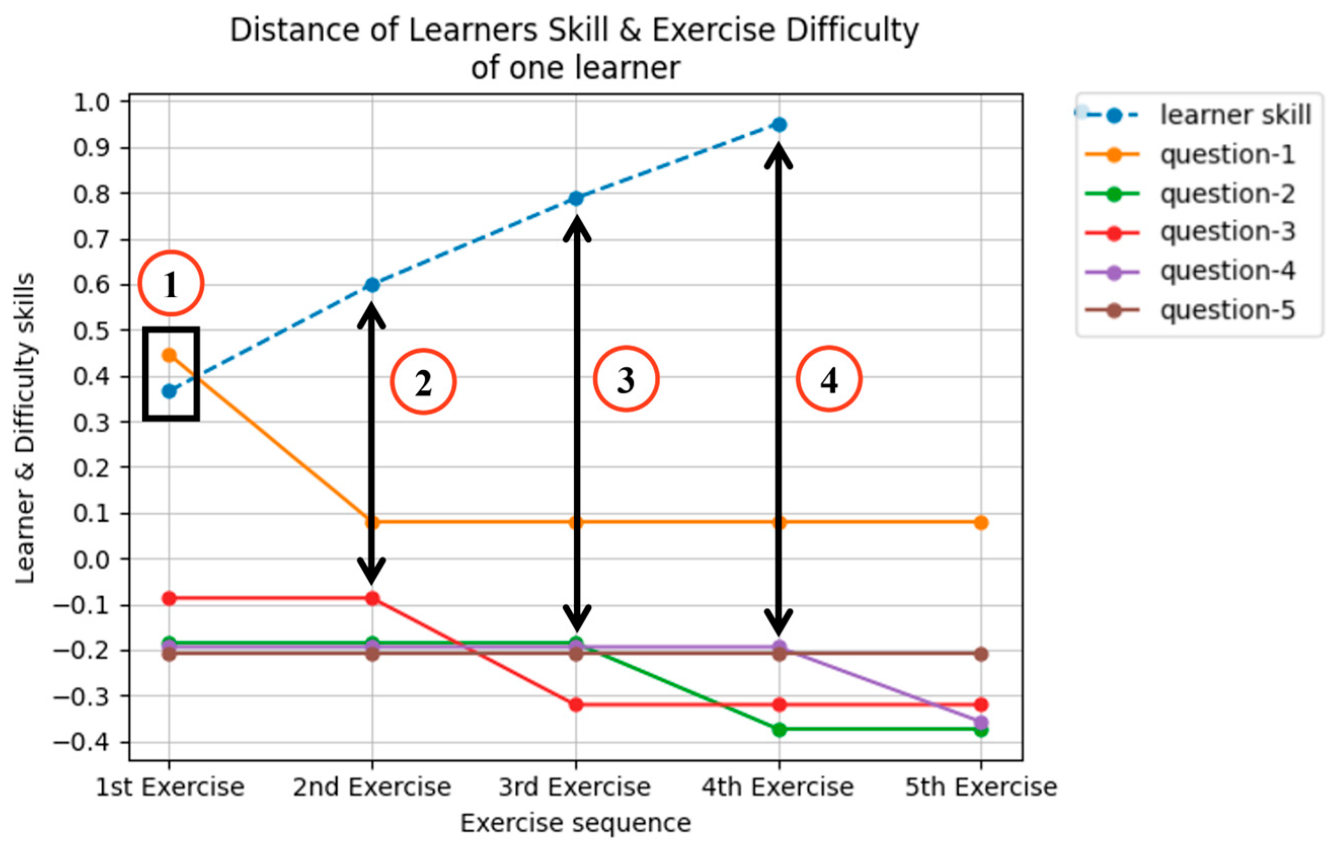 Education 15 00724 g014
