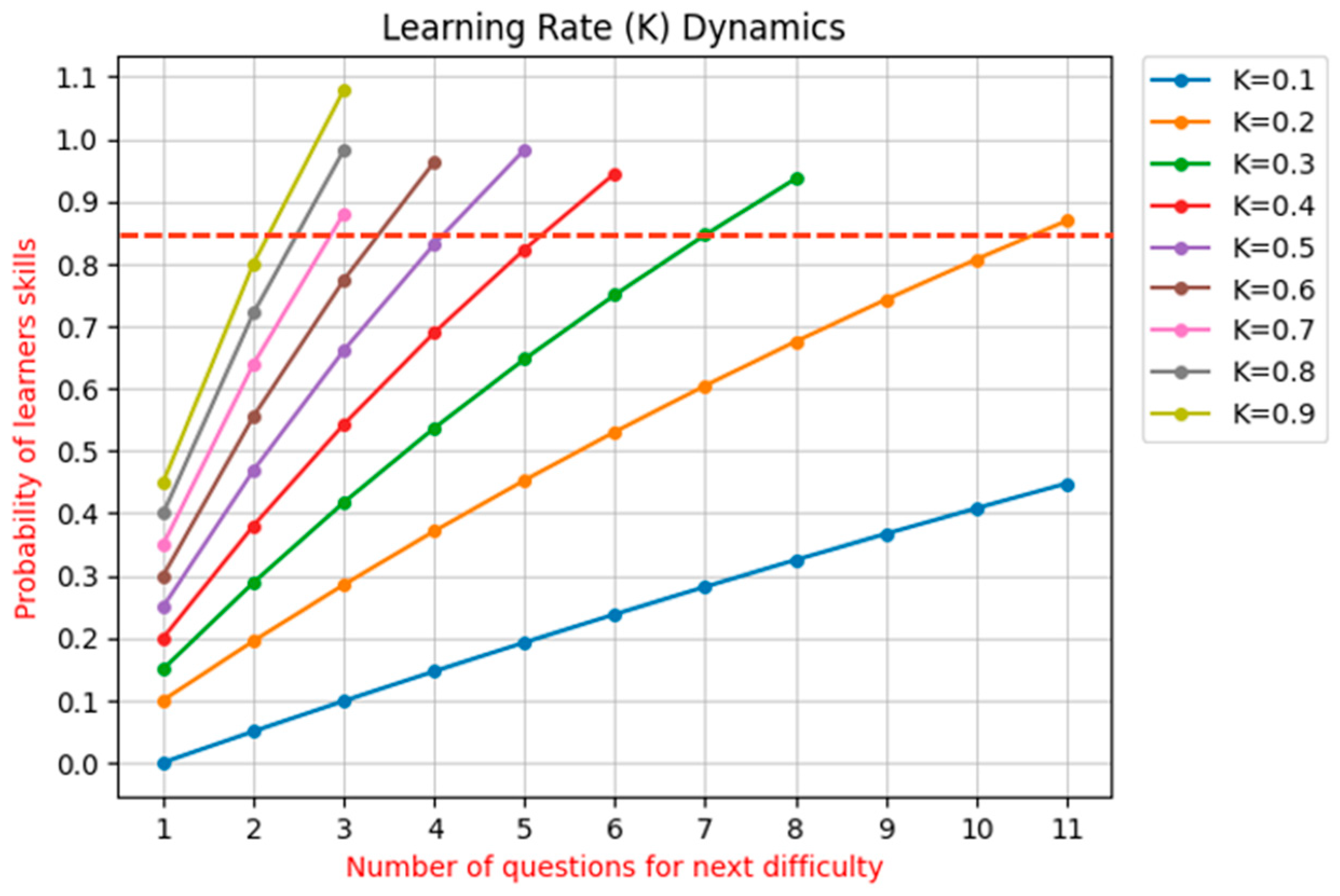 Education 15 00724 g015
