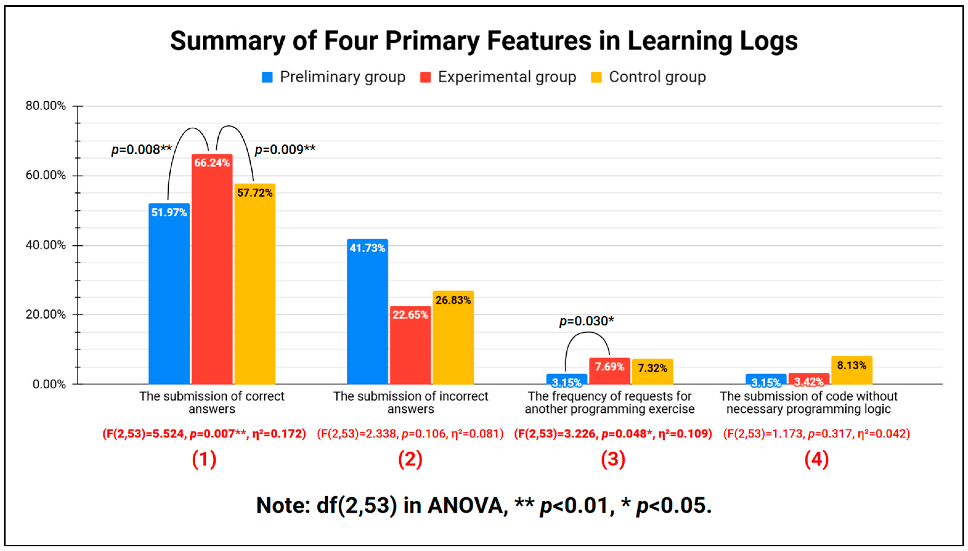 Education 15 00724 g017